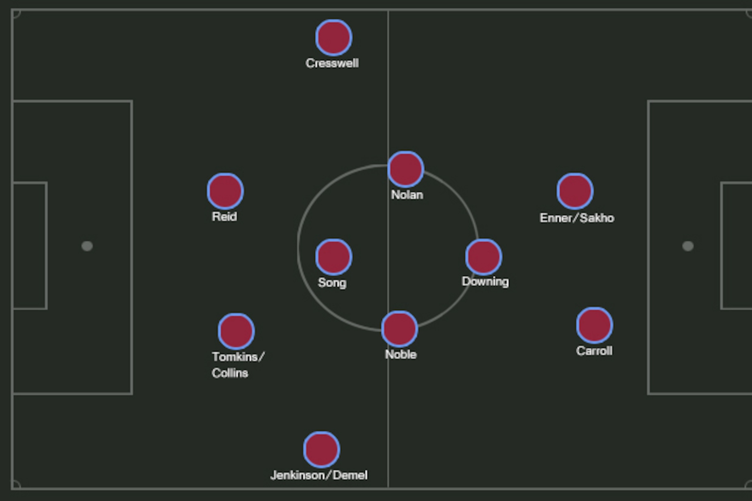 Possible Villa XI.