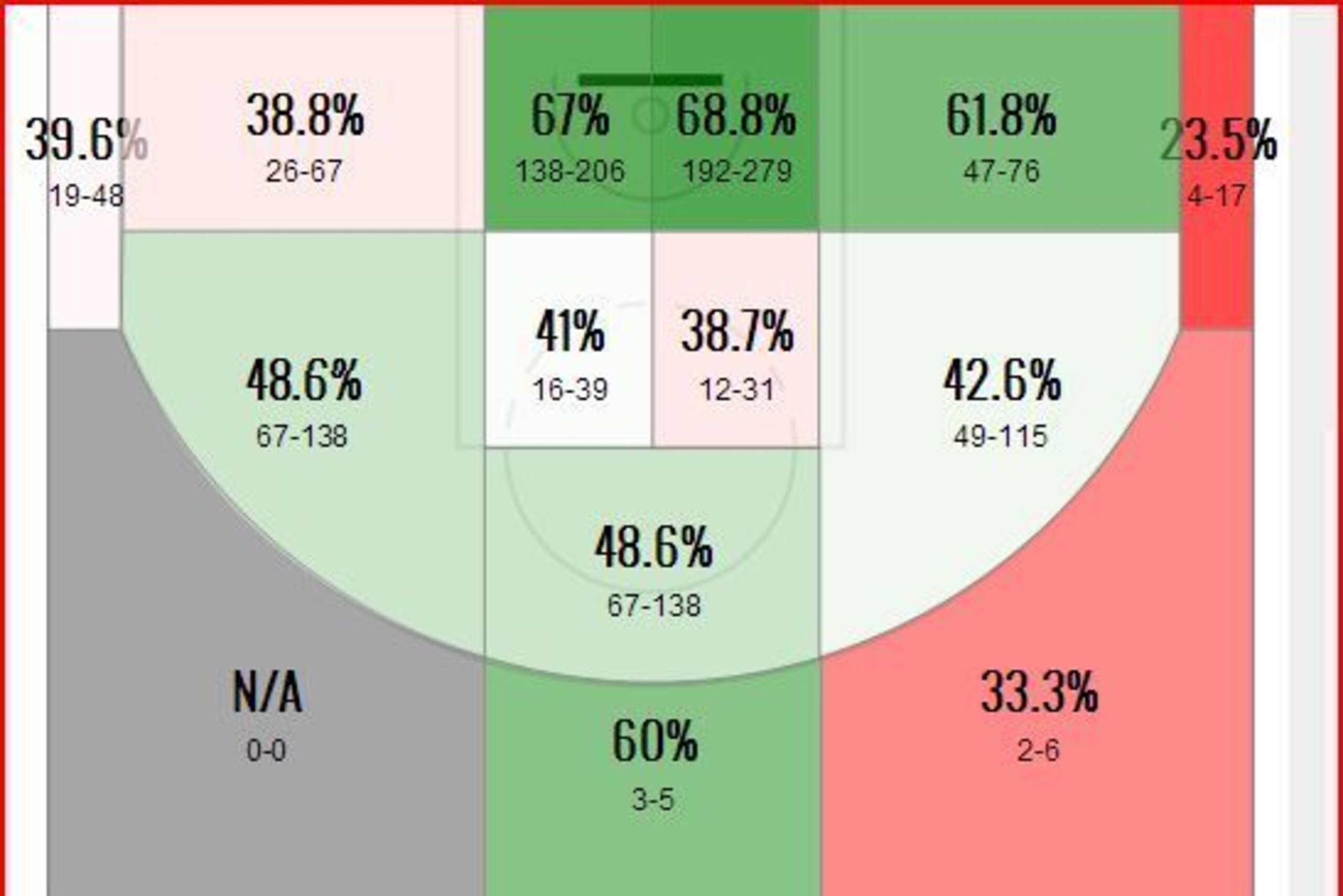 Serge Ibaka's 2013-14 shot chart