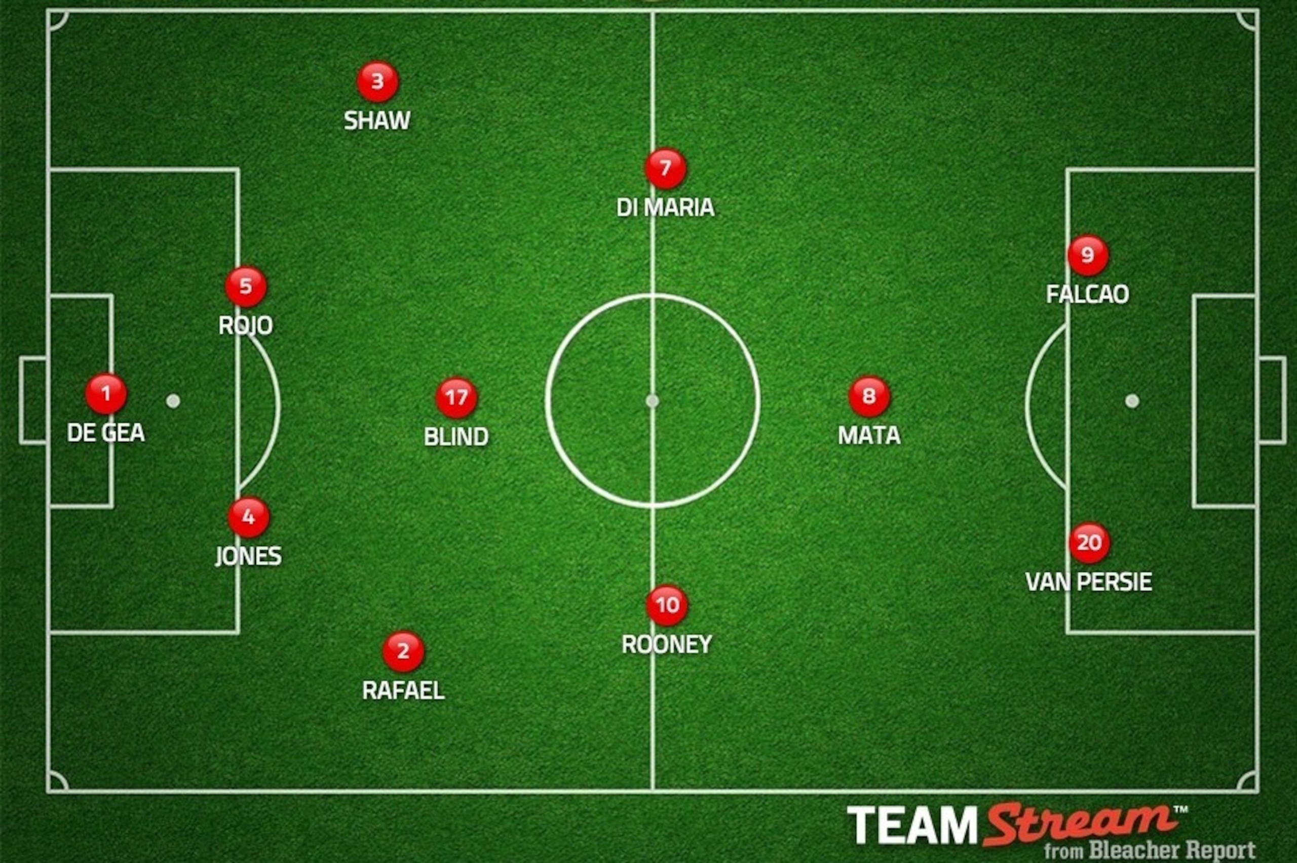 Manchester United 4-4-2 diamond