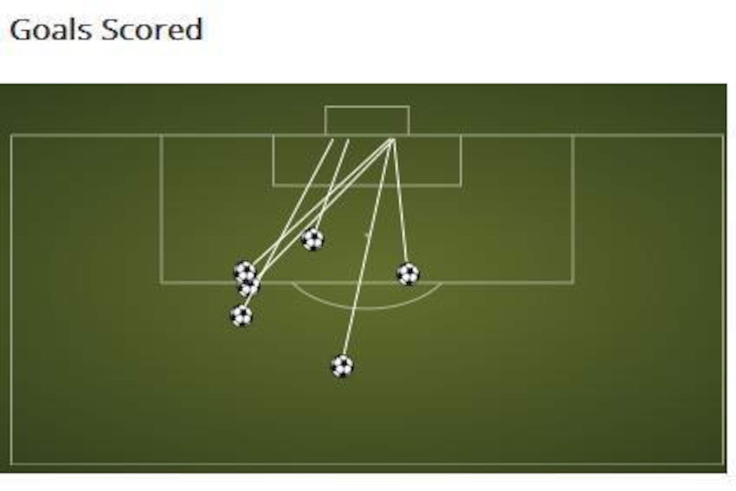 Paul Pogba 2014/15