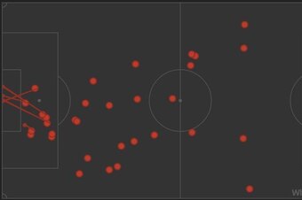Cavani's Nine Touches vs. Caen