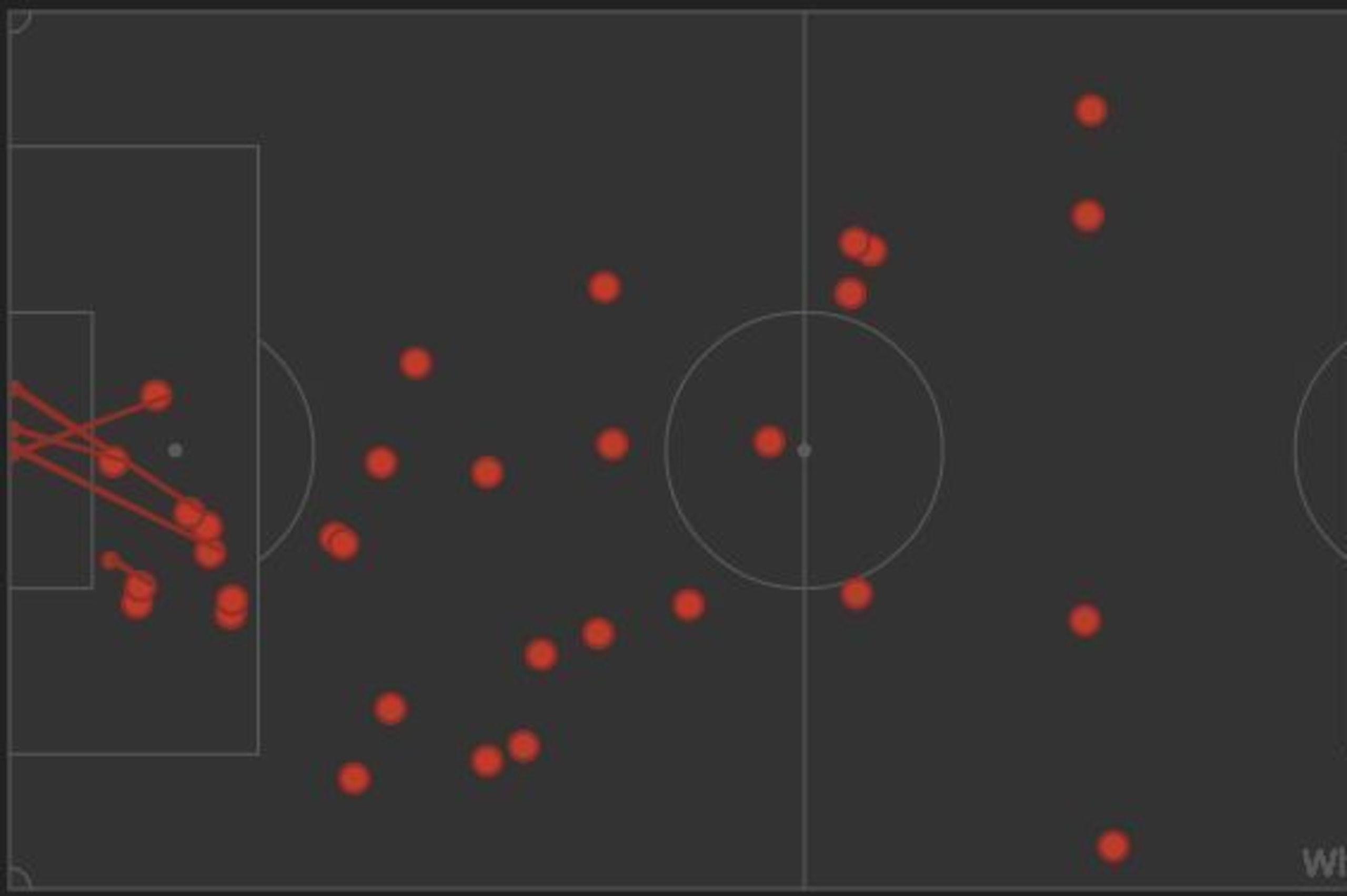Cavani's Nine Touches vs. Caen