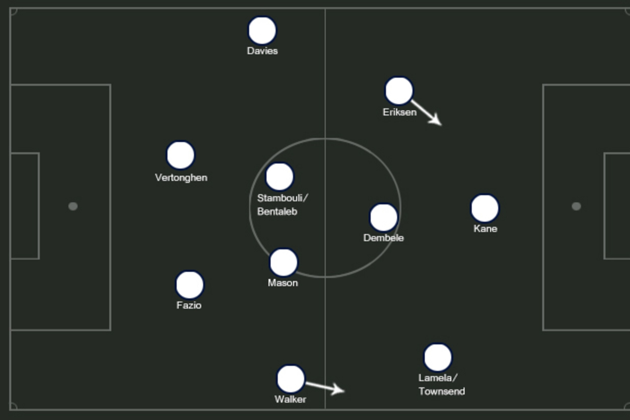 Possible Spurs XI.