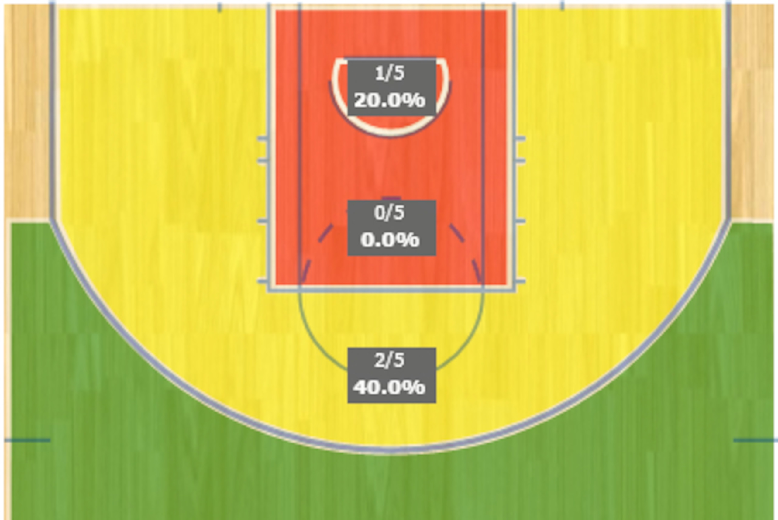 Wizards' fourth-quarter shot chart. Wizards' fourth-quarter shot chart.