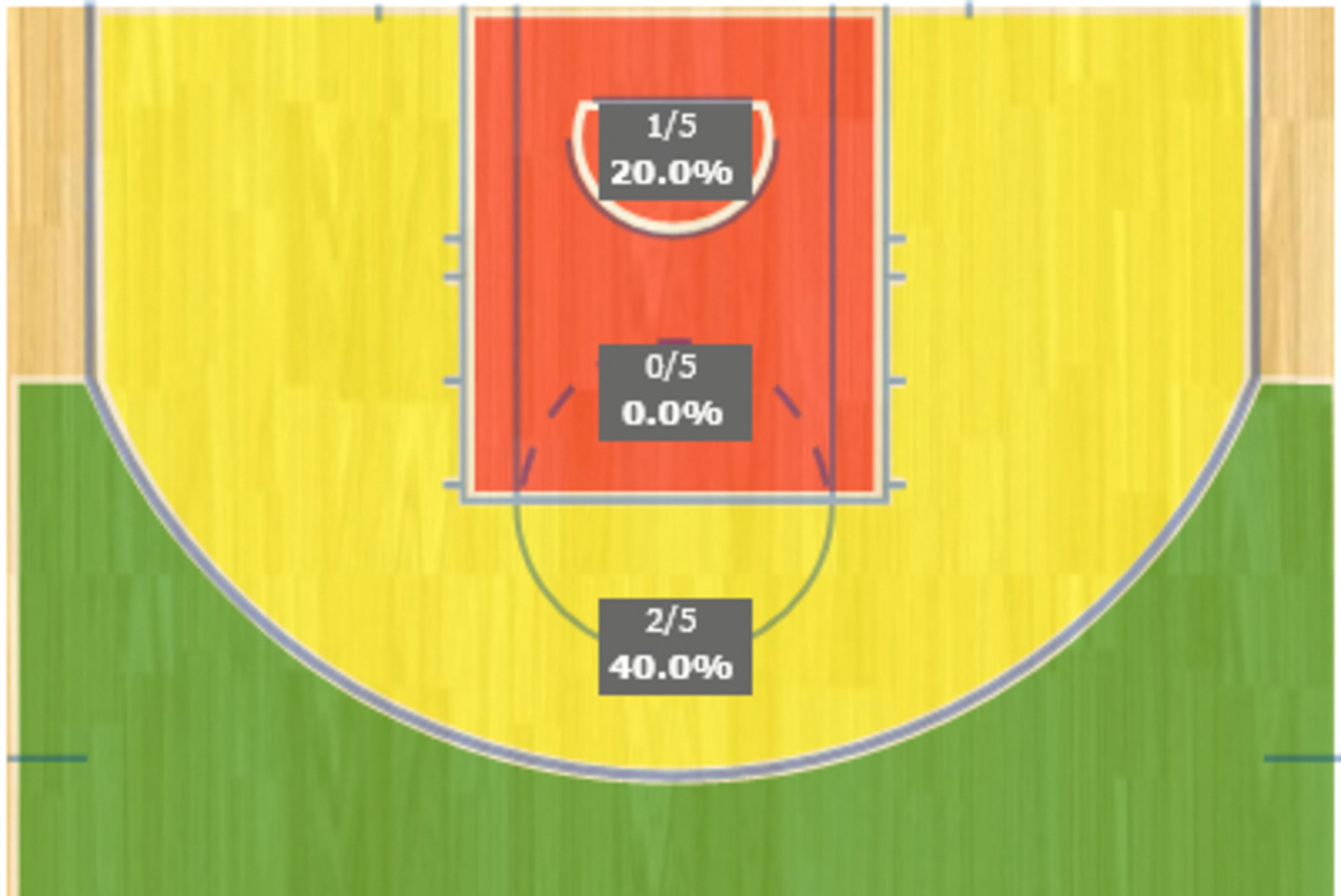 Wizards' fourth-quarter shot chart.
