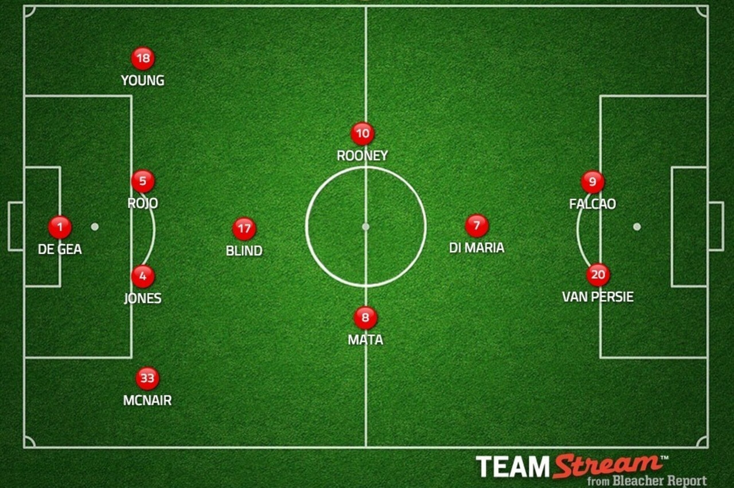 Manchester United 4-4-2 diamond