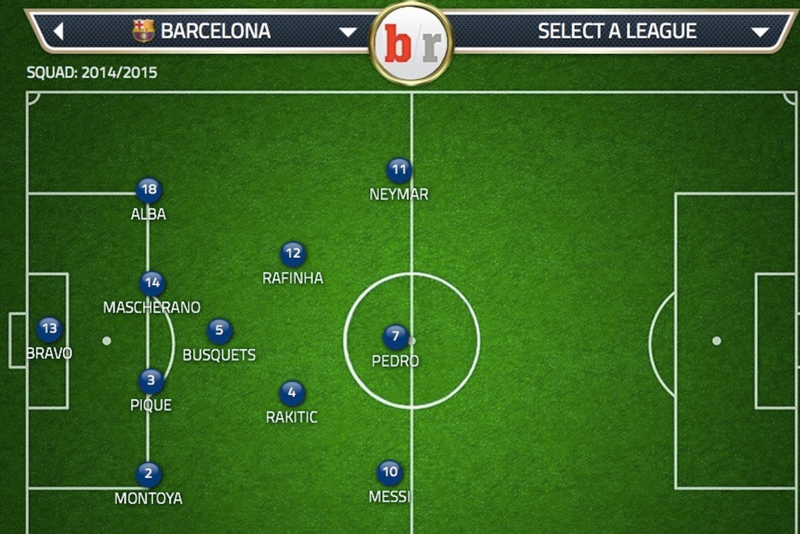 How Barca will line up against Levante.