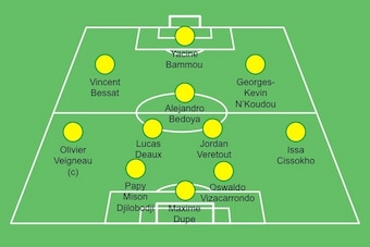 A possible Nantes XI vs. PSG
