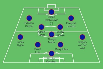 A possible PSG XI vs. Nantes