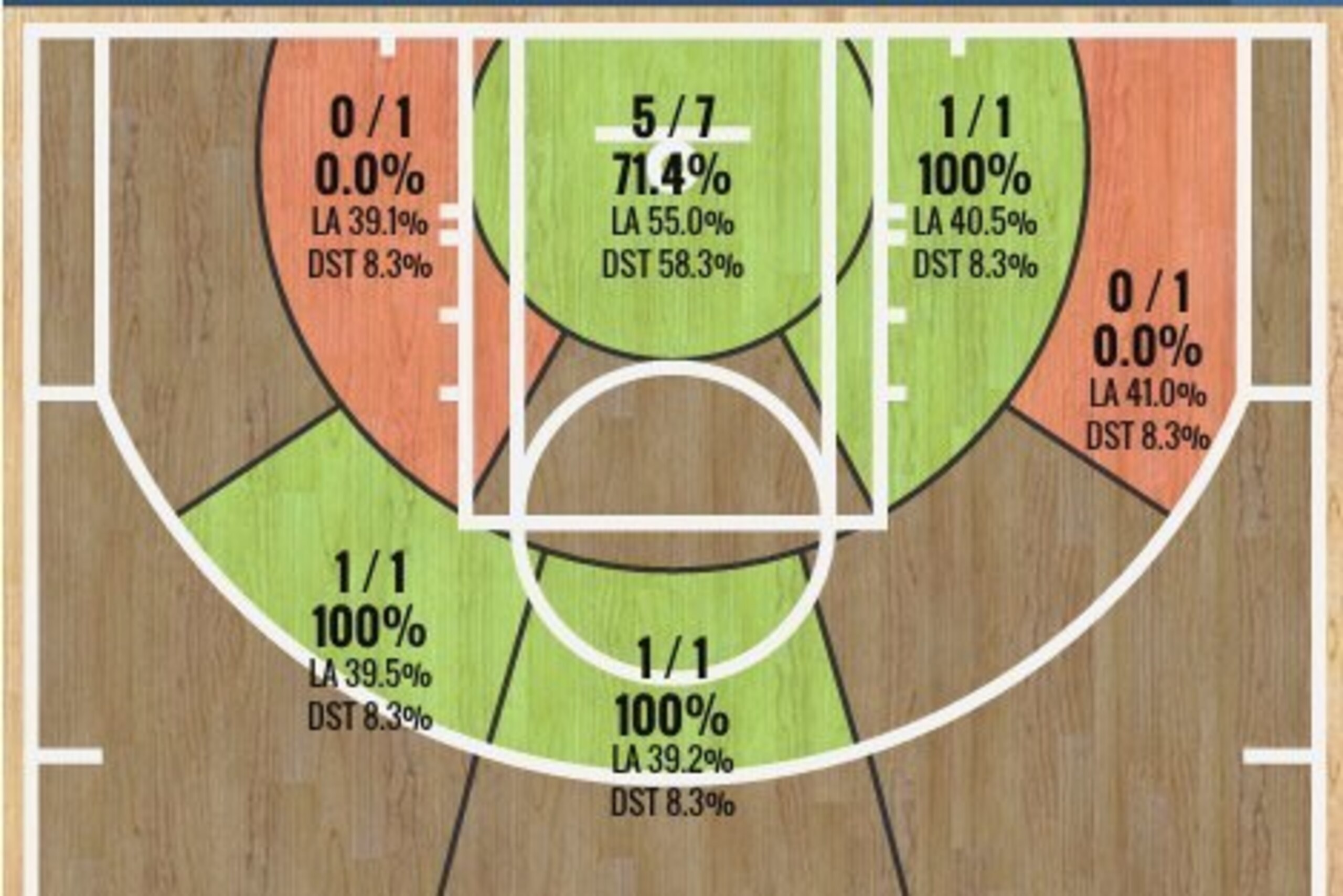 Serge Ibaka's Shot Chart vs. Dallas Mavericks (2/19/15)