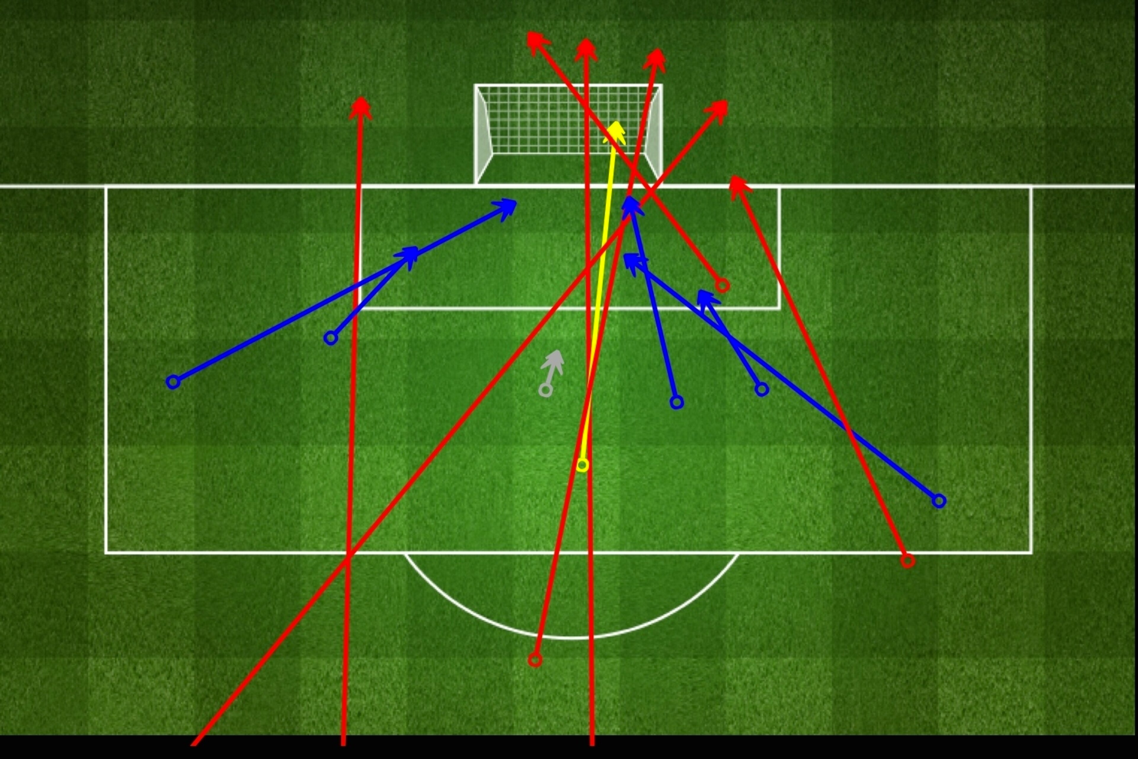 Ronaldo's shots vs. Villarreal