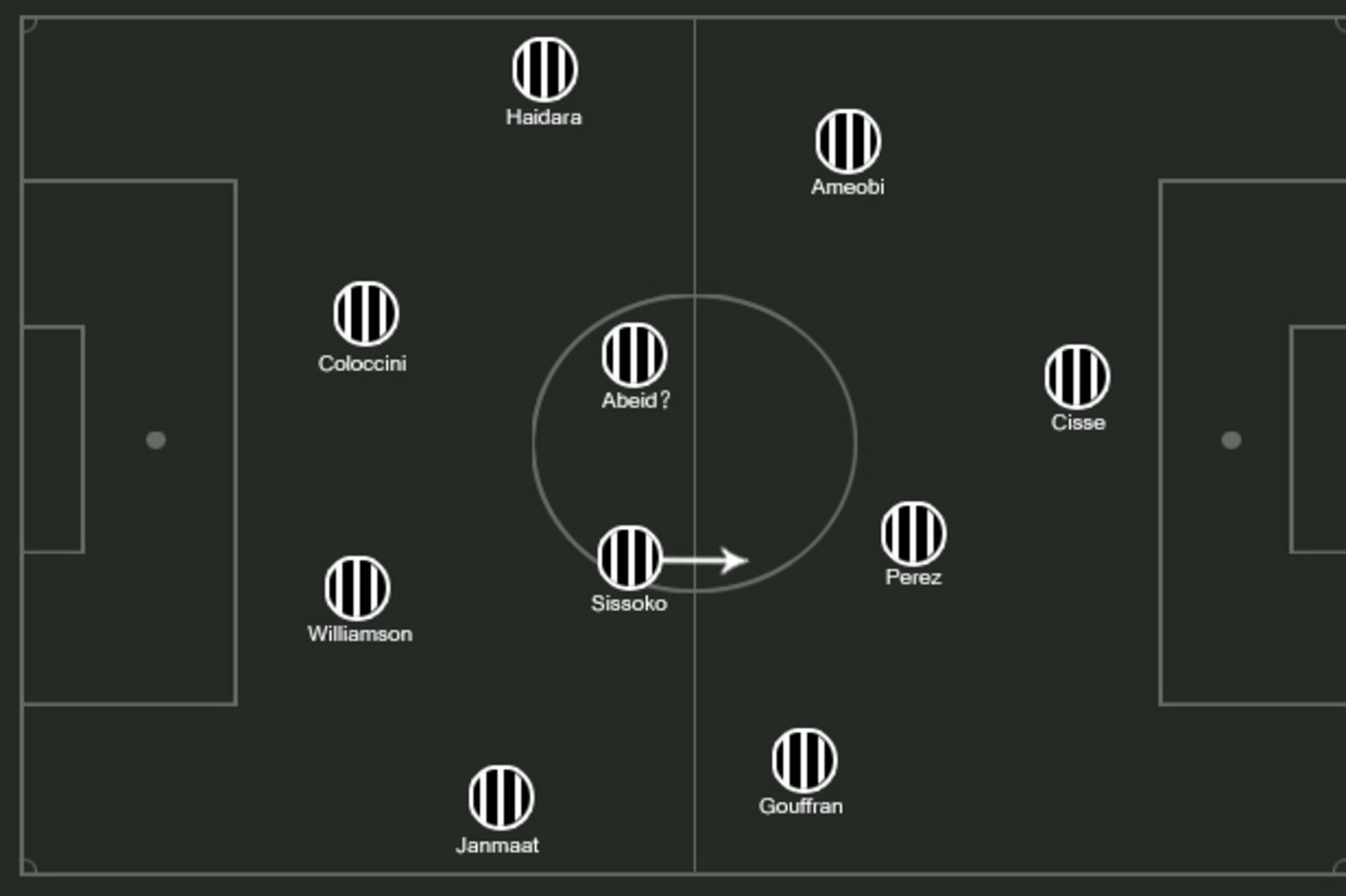 Possible Newcastle XI.