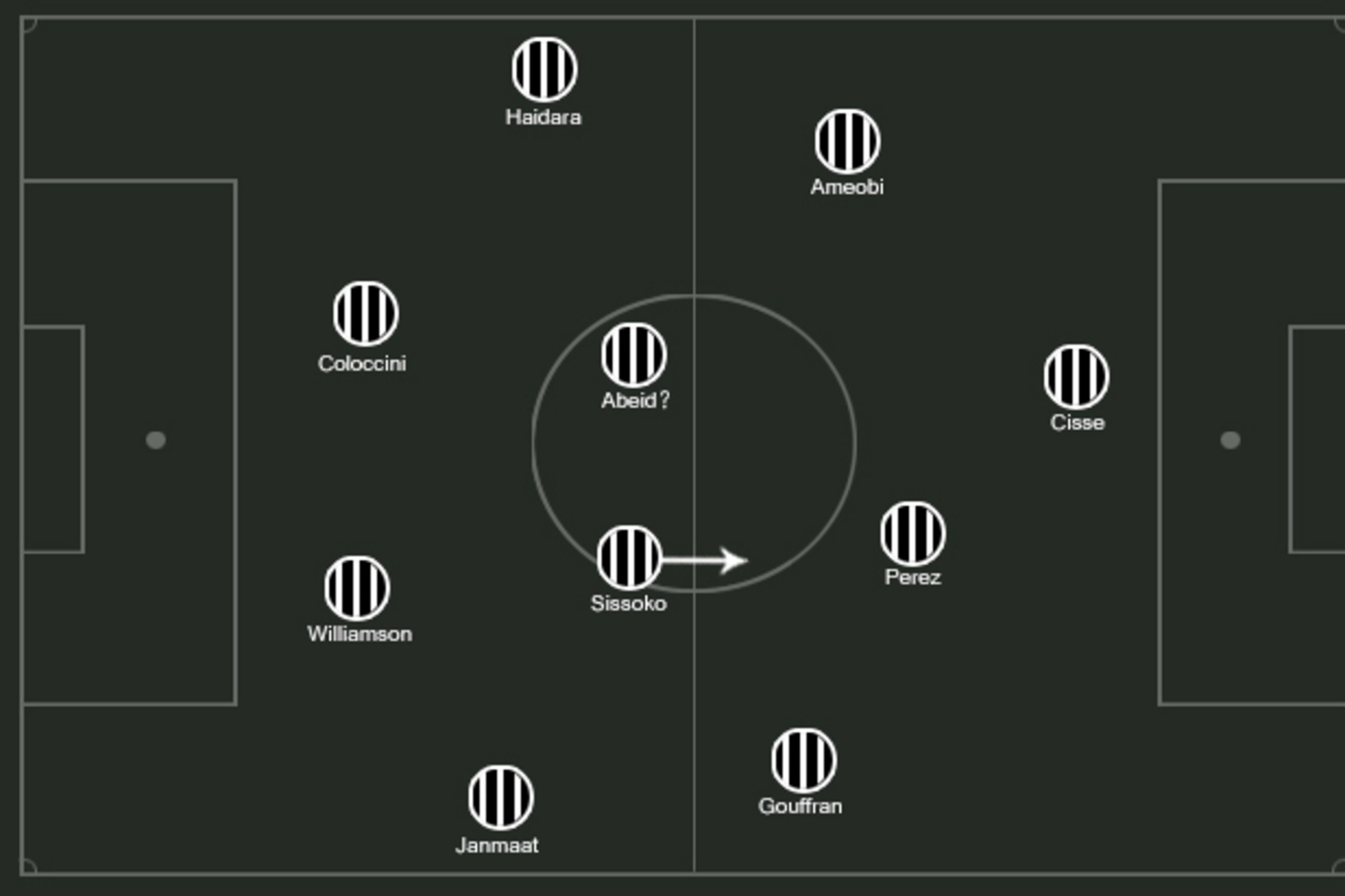 Possible Newcastle XI.
