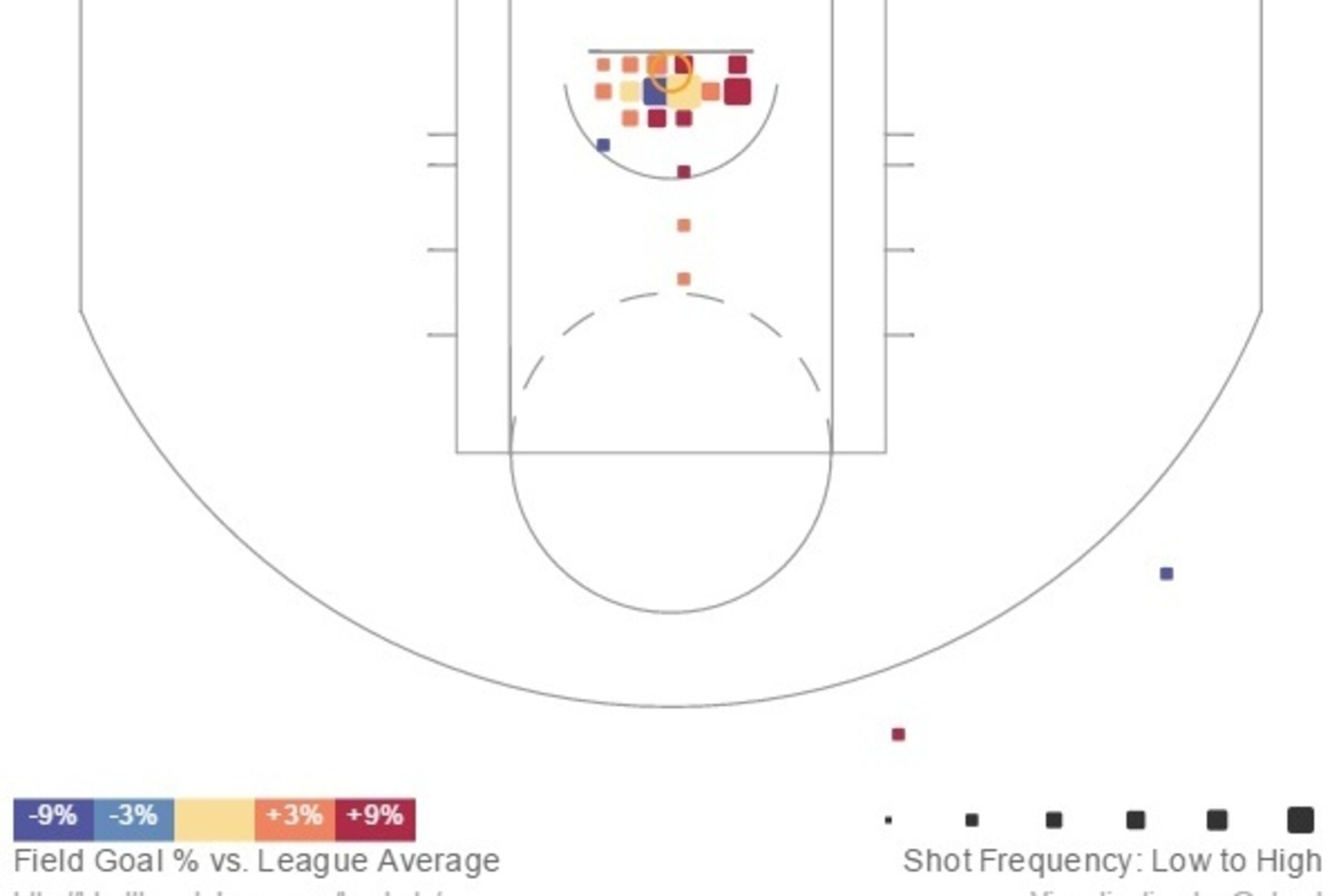 Terrence Jones Shot Chart