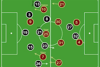 Bayern marked Pirlo out of the game, won 4-0 in 2013.