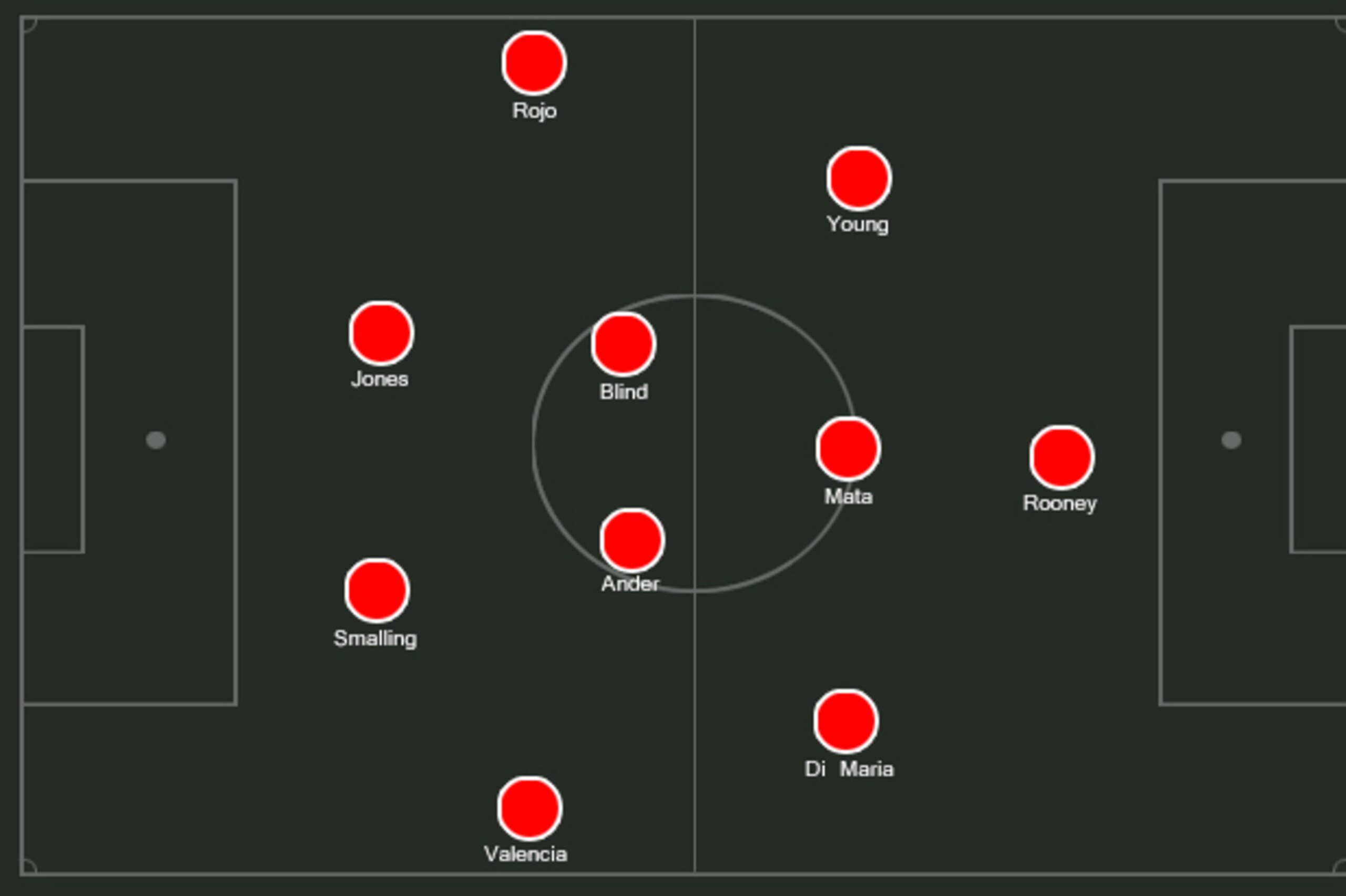 Possible Utd XI.
