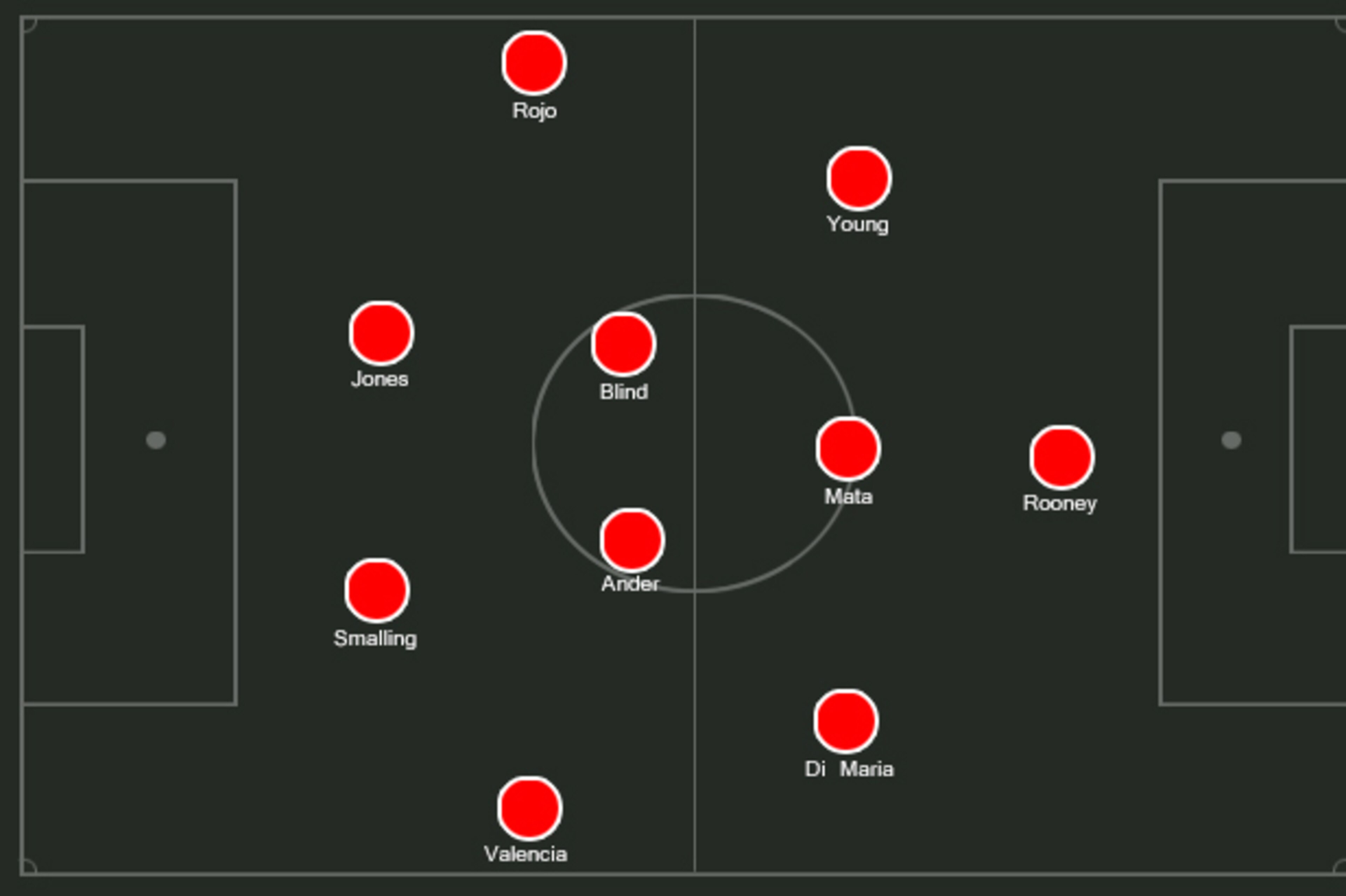 Possible Utd XI.