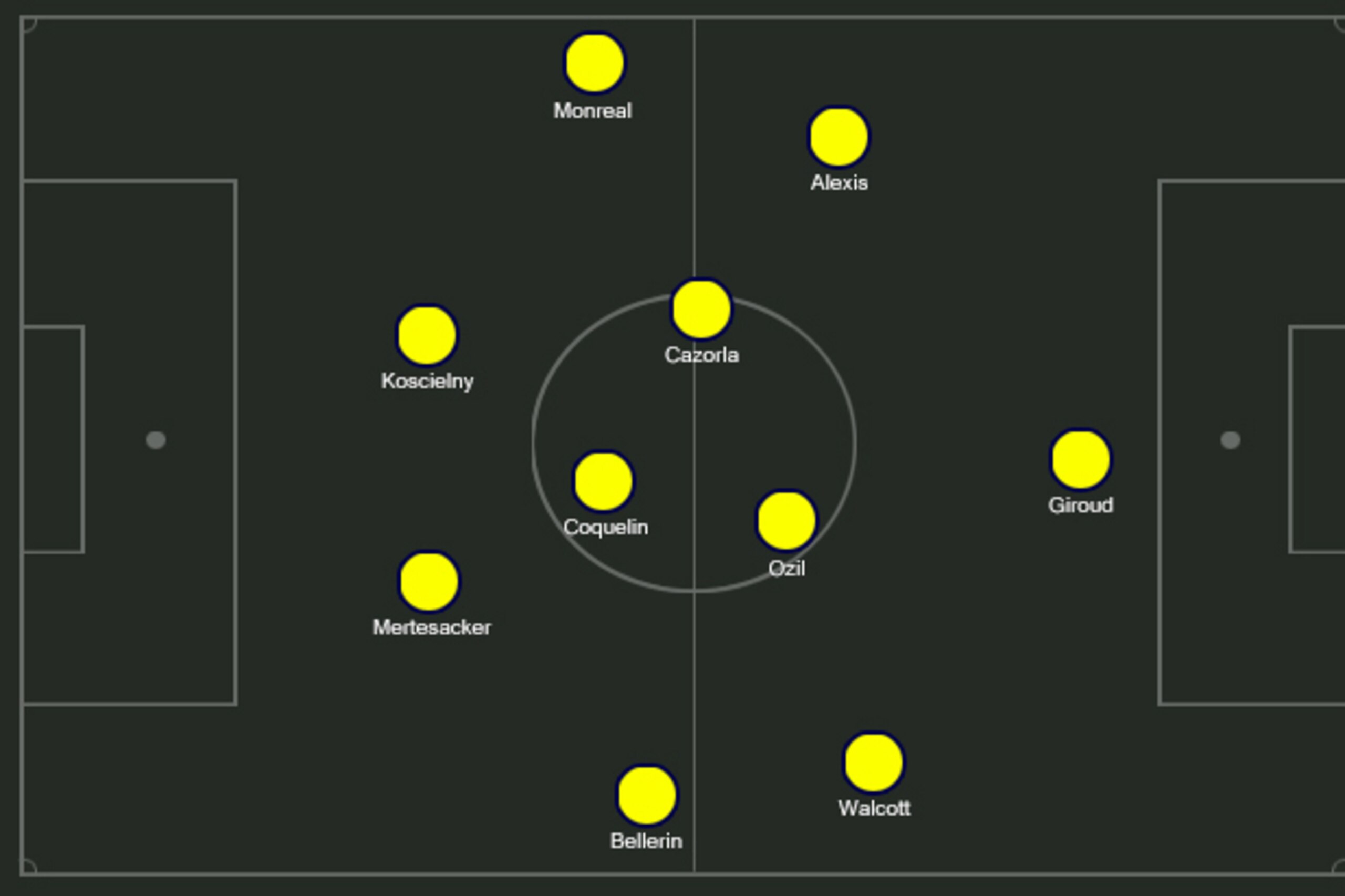 Possible Arsenal XI.