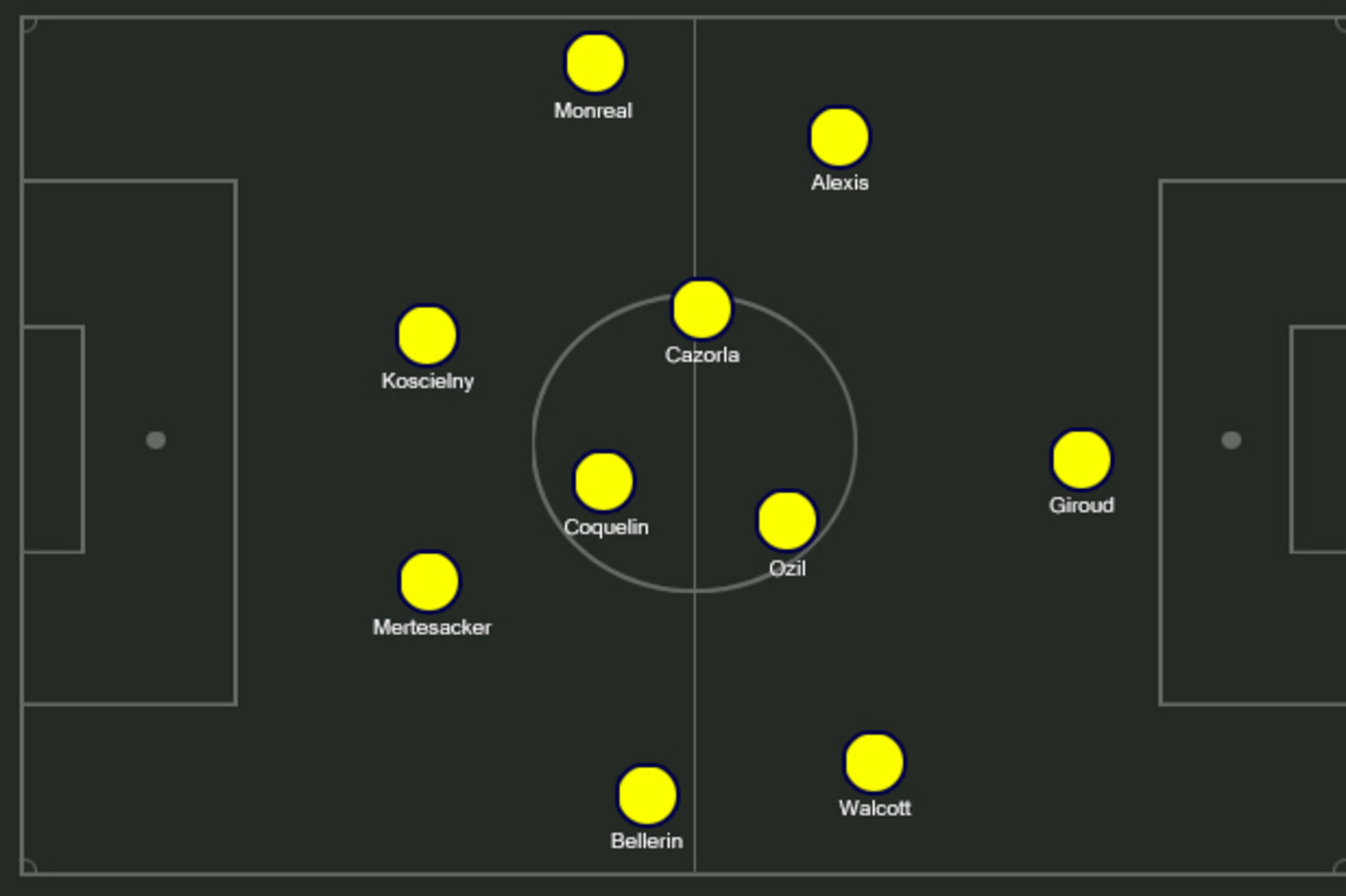 Possible Arsenal XI.