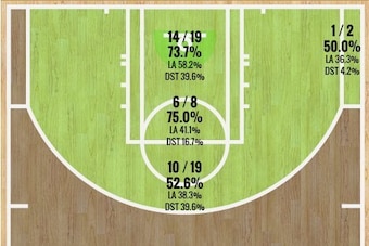 Tony Parker since March 4