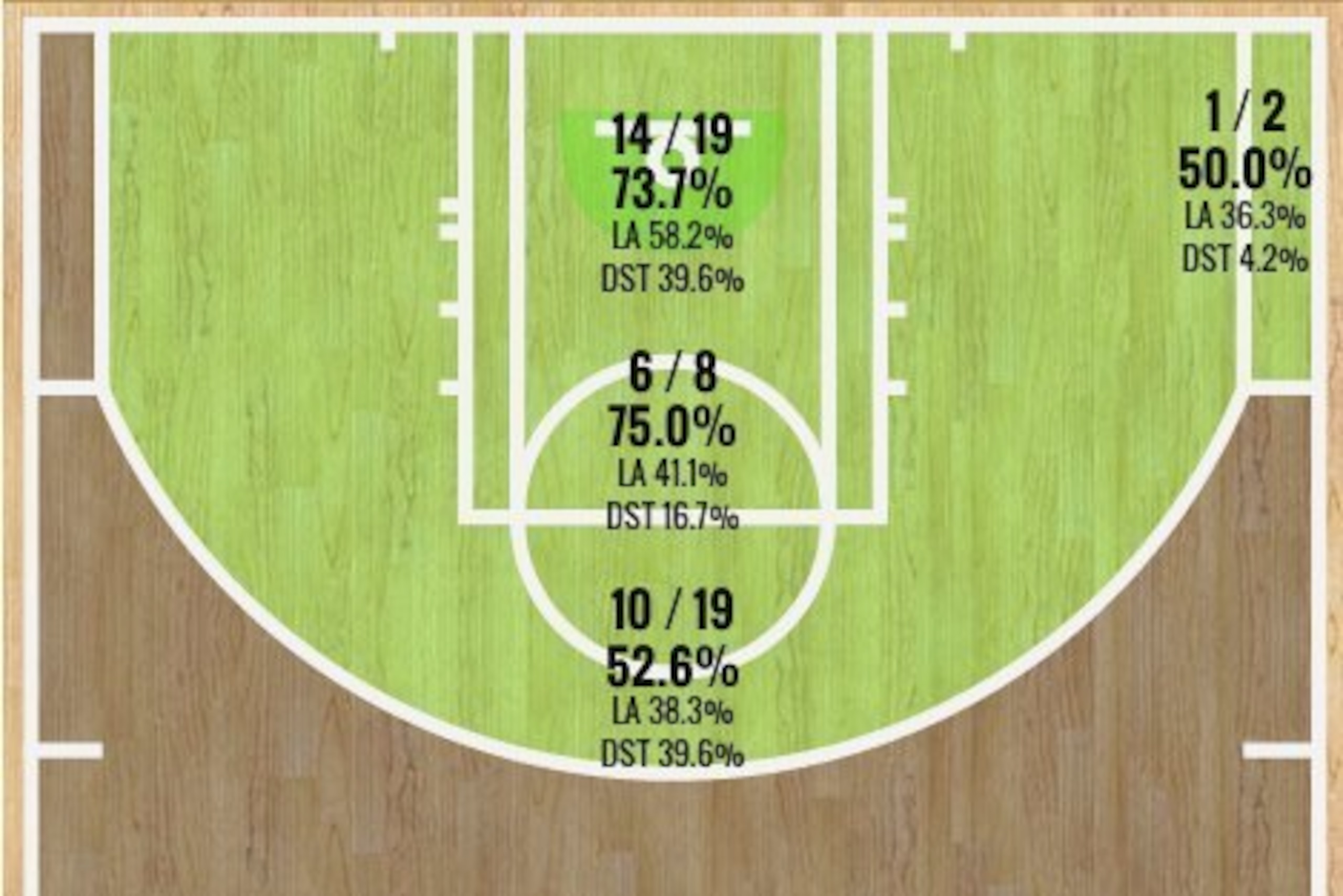 Tony Parker since March 4