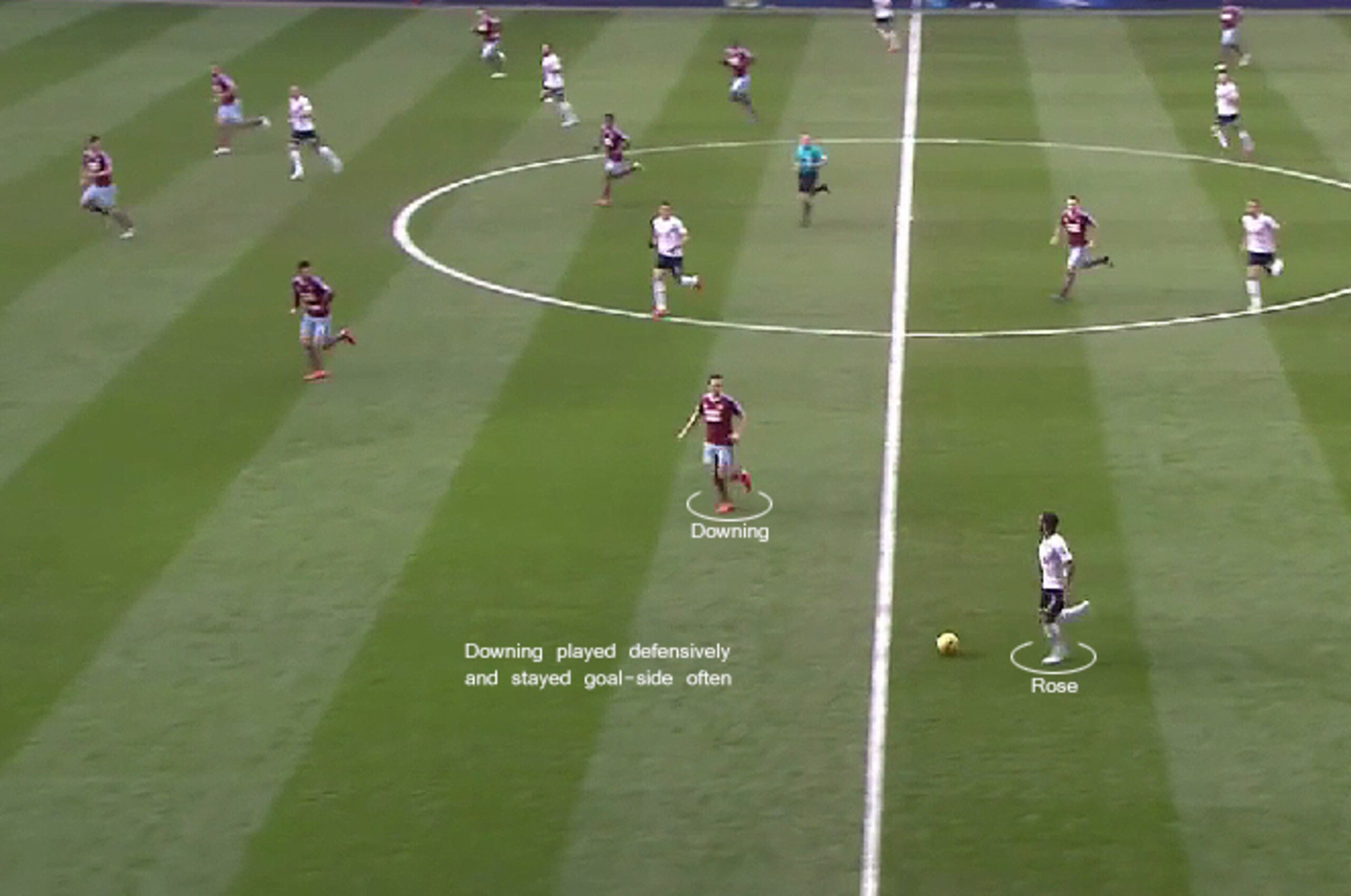 Against Spurs the wingers got goal-side. They will again.
