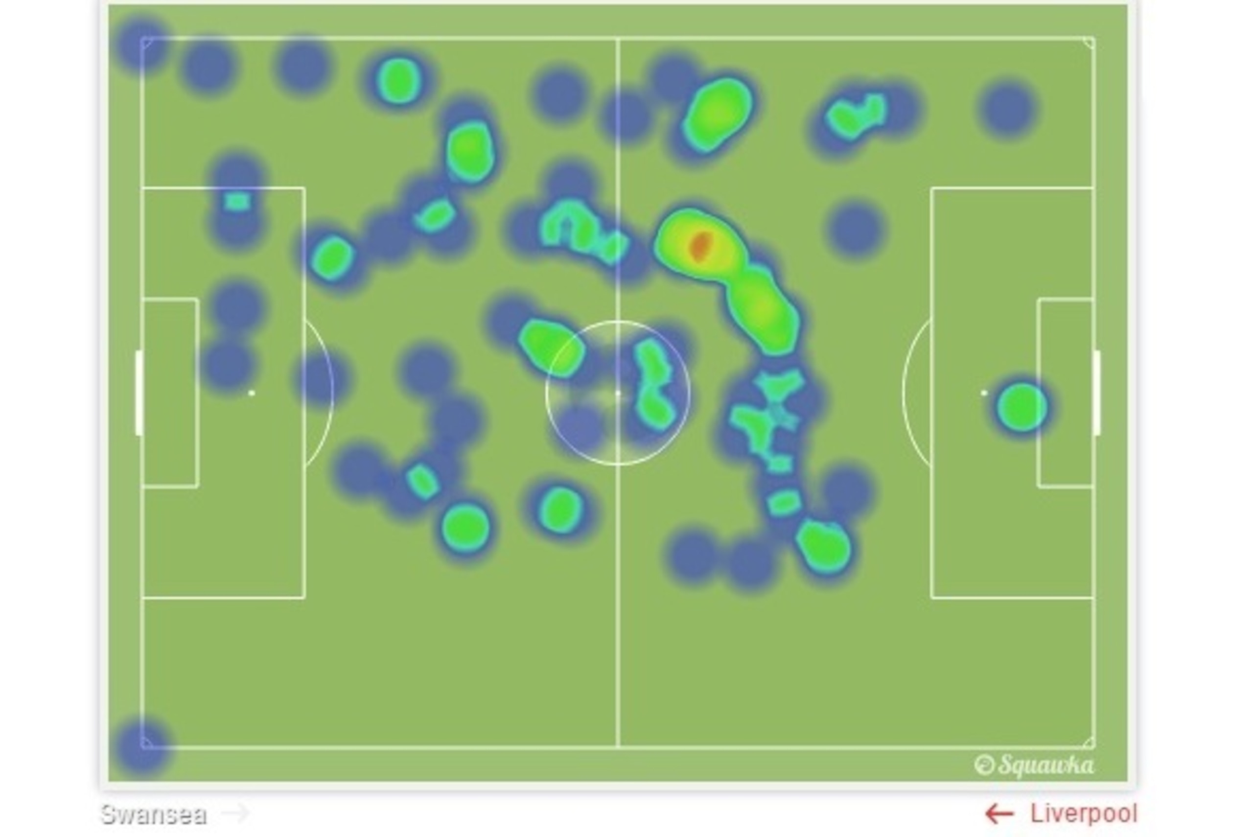 Jordan Henderson's heat map against Swansea.