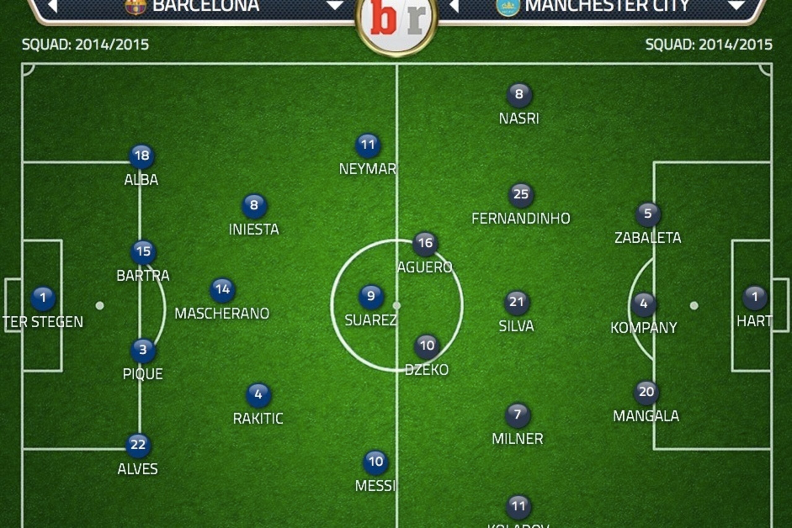 How the teams might line up.