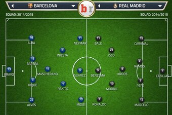 El Clasico predicted line-ups.