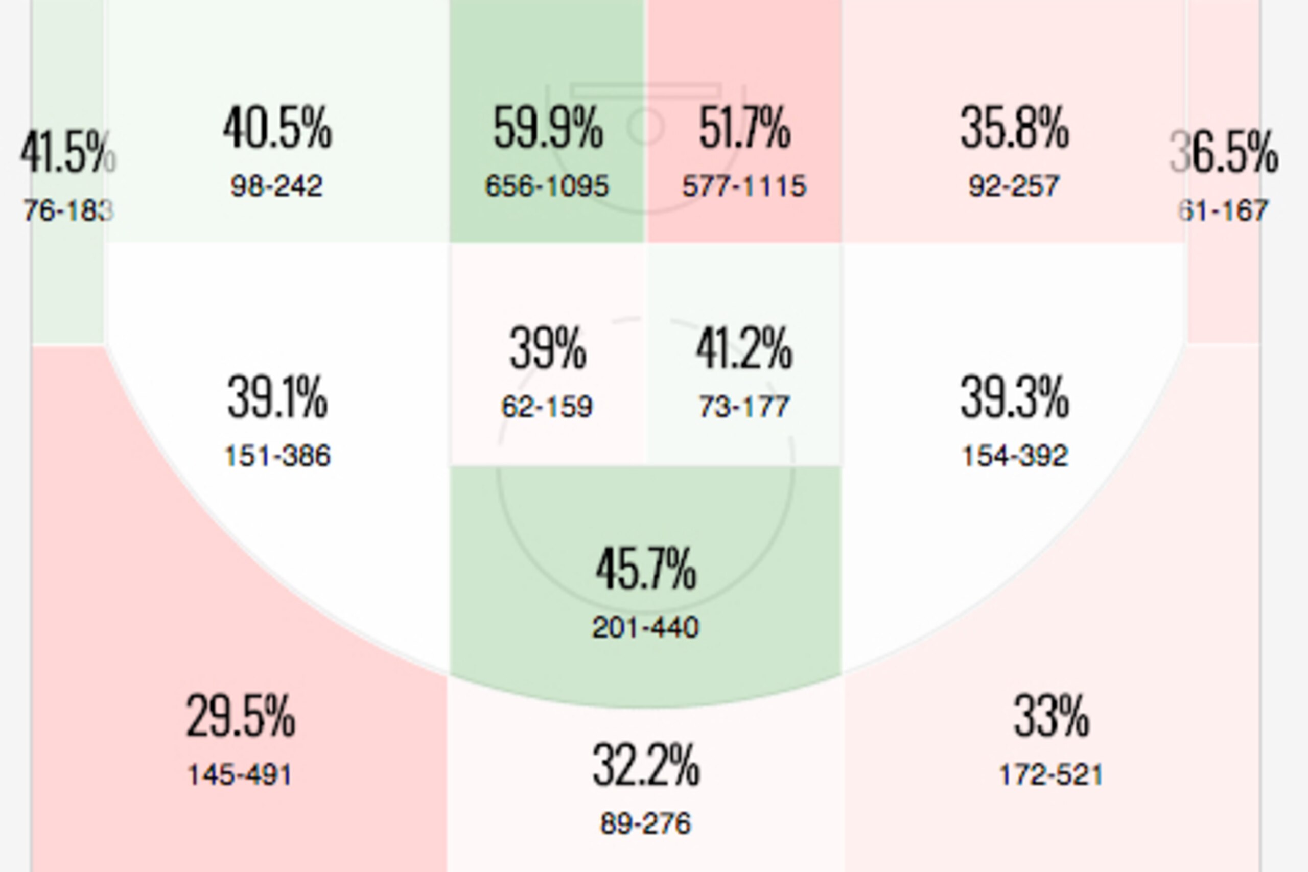 Boston Celtics 2014-15 shot chart courtesy of Vorped.