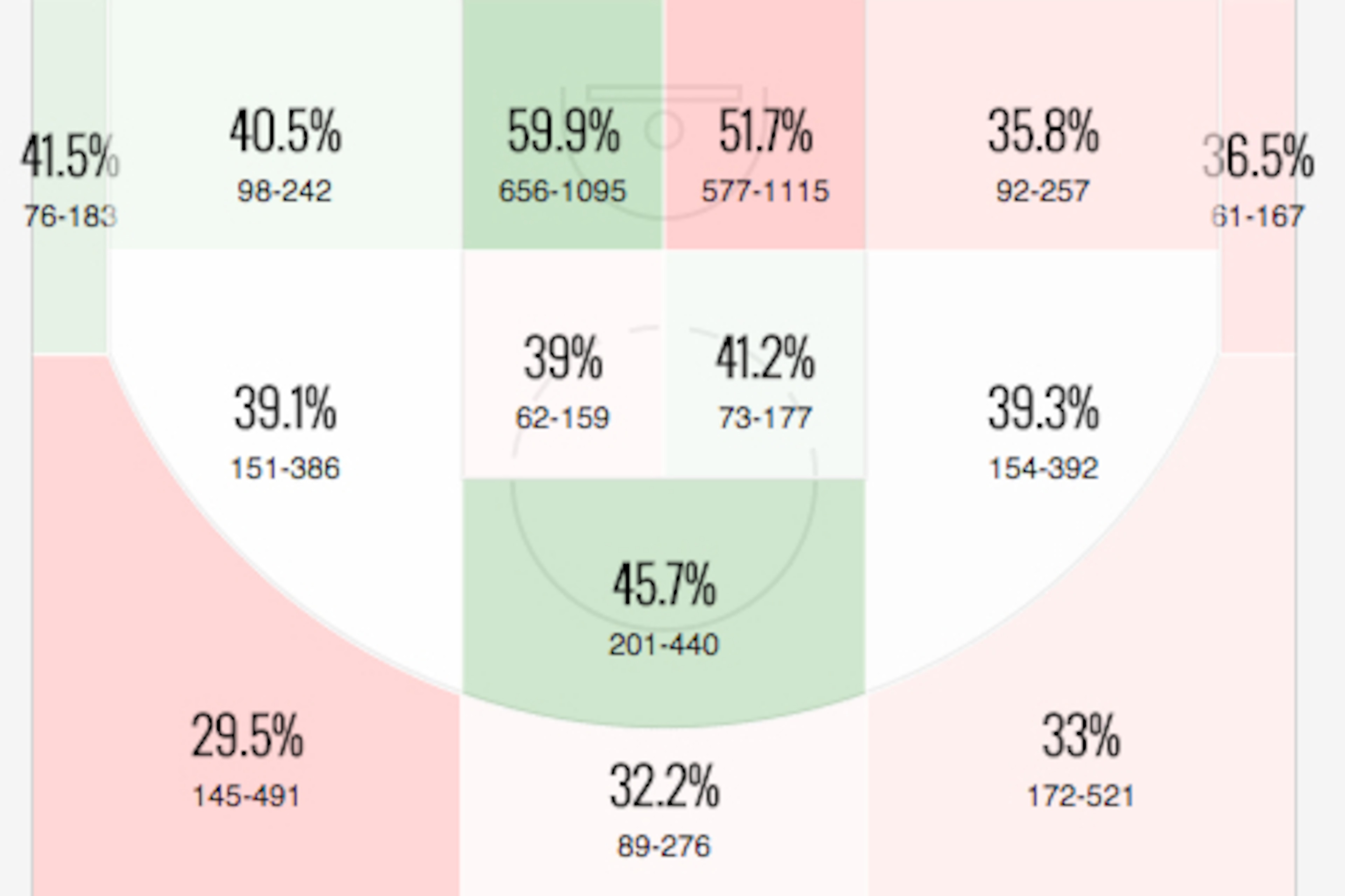 Boston Celtics 2014-15 shot chart courtesy of Vorped.