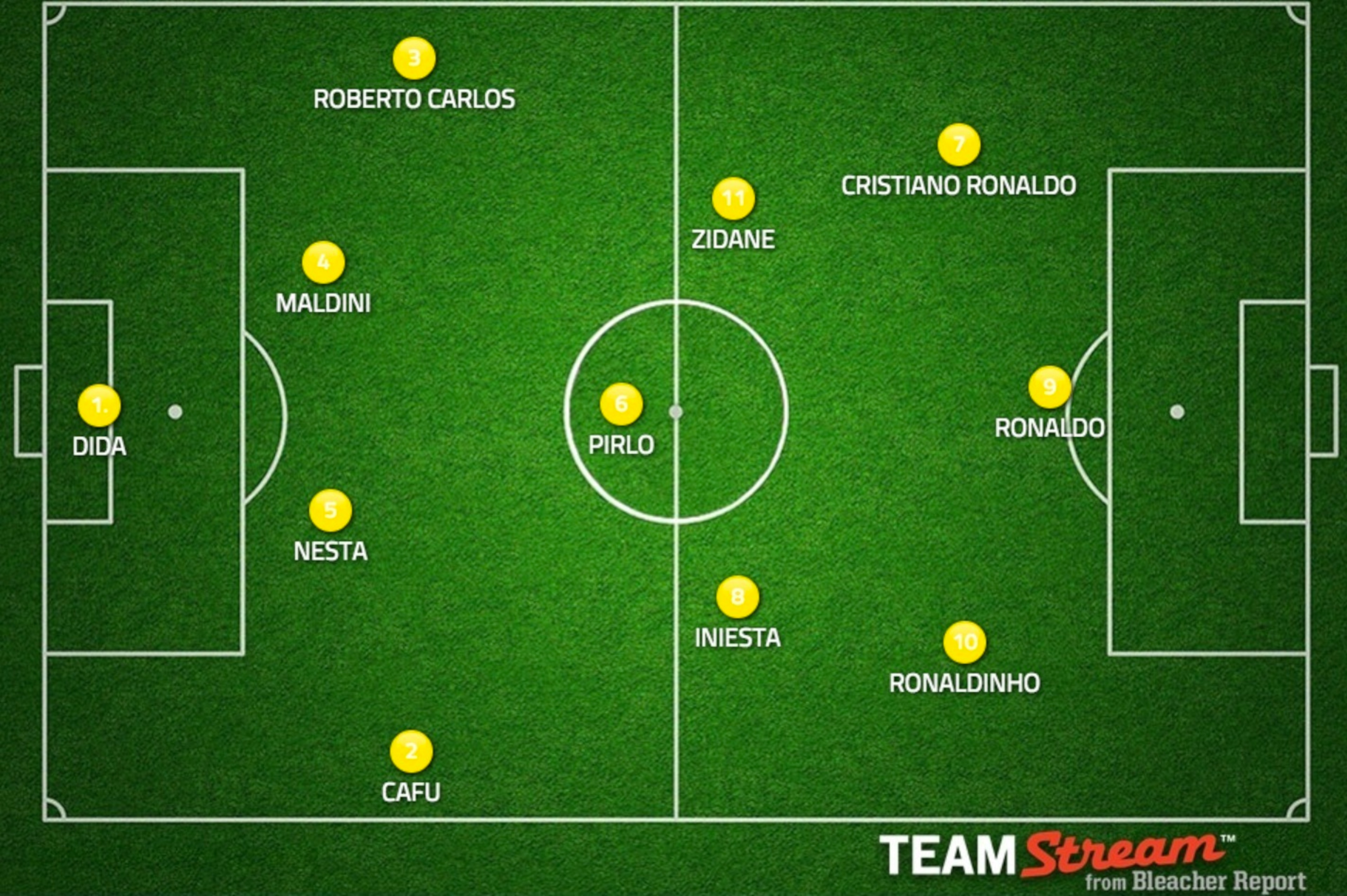 Kaka's Dream Team