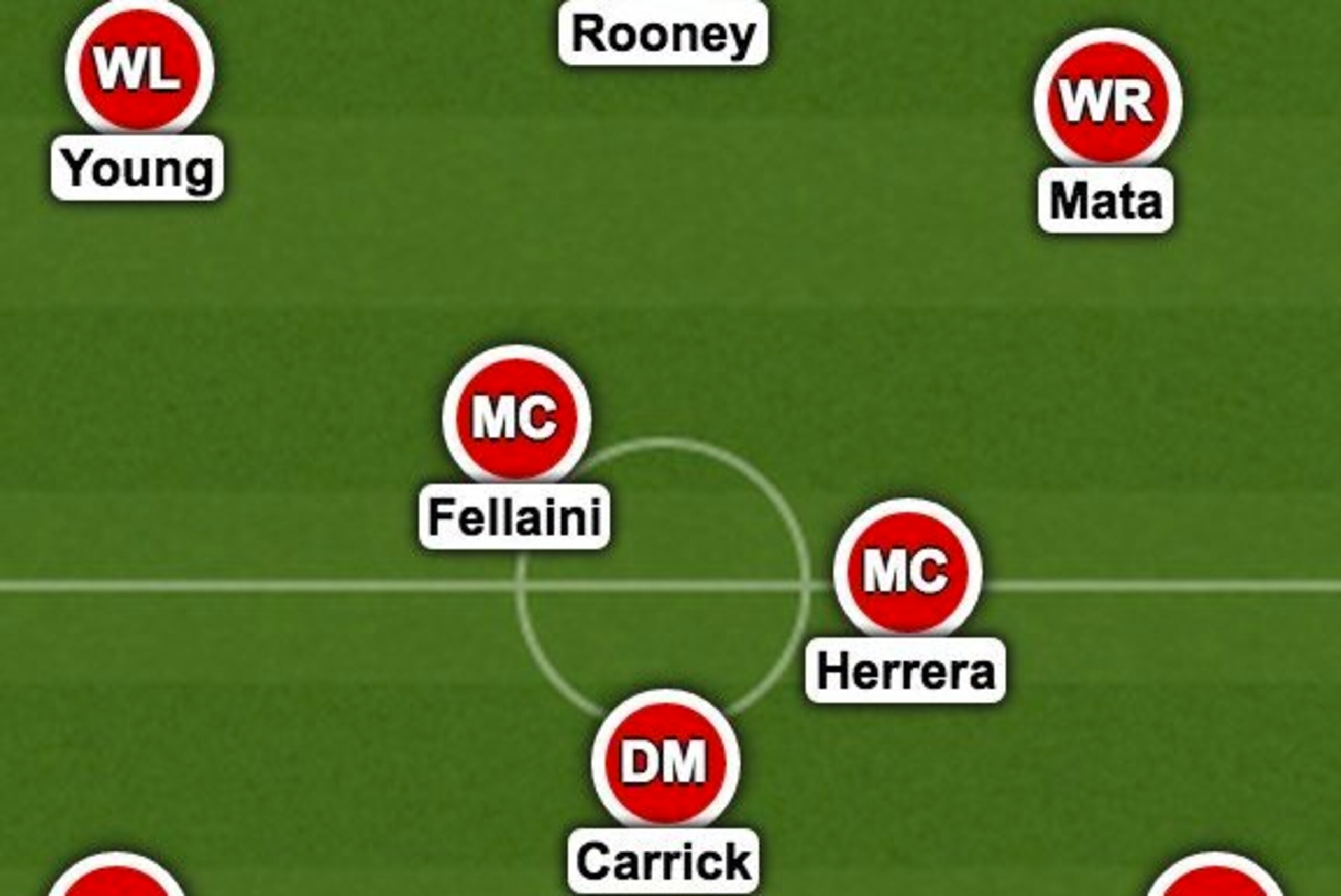 United's shape from Sunday United's shape from Sunday
