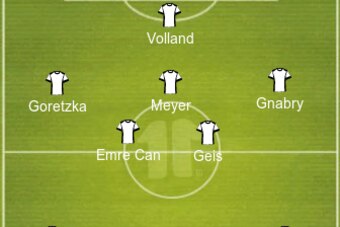 Possible Germany U21 lineup.