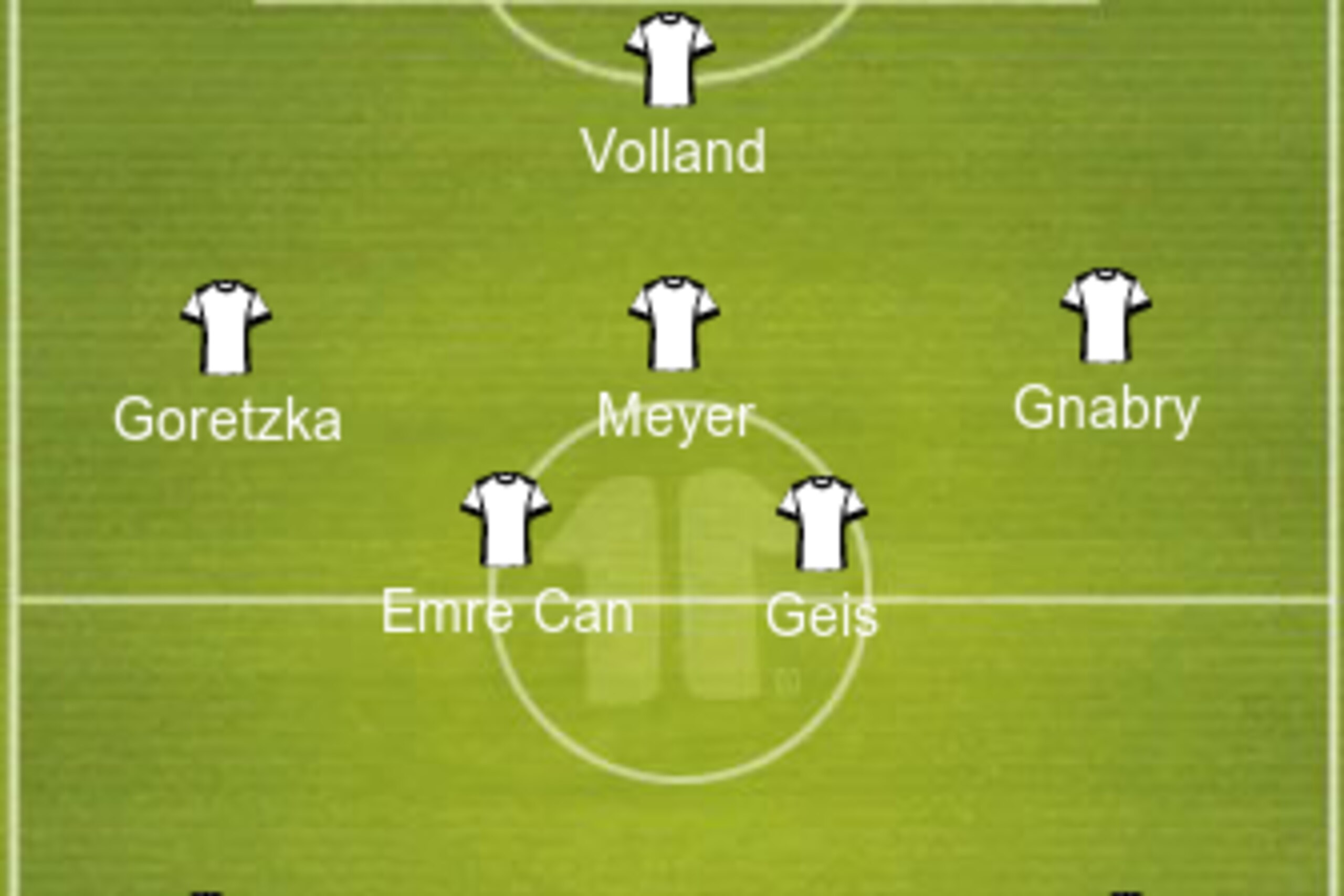 Possible Germany U21 lineup.