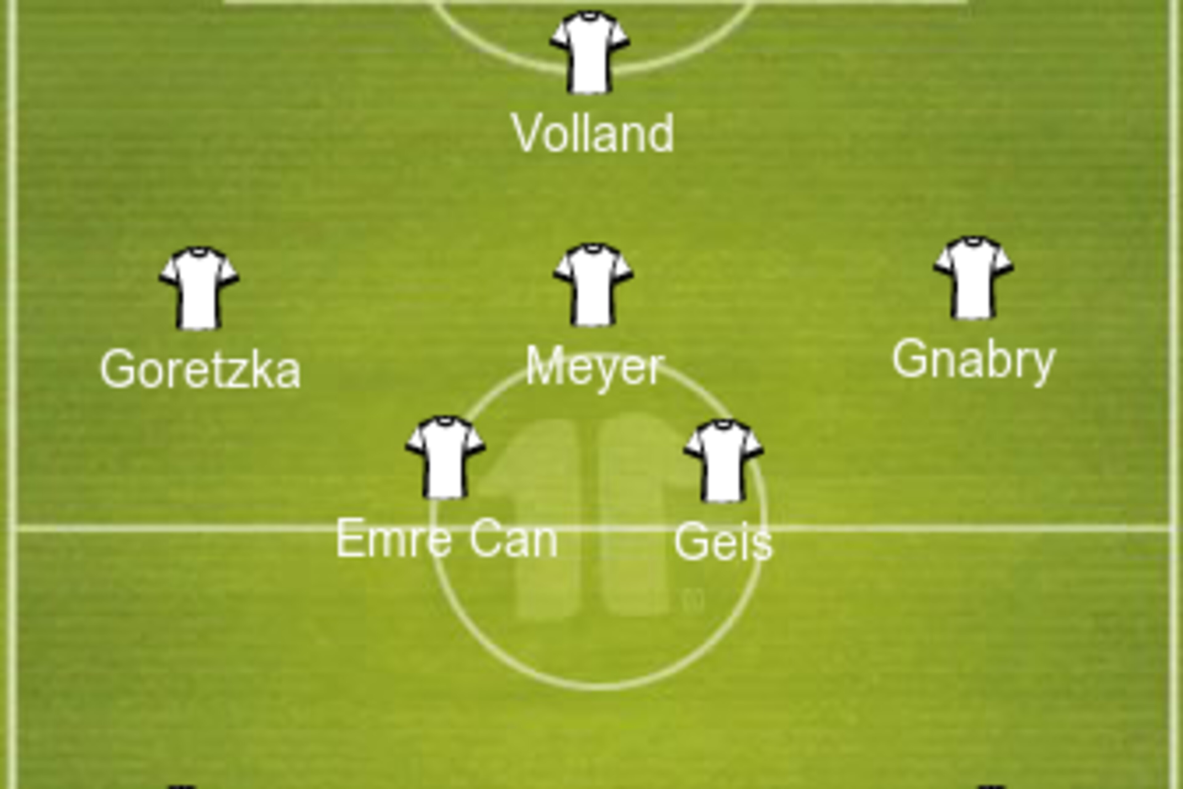 Possible Germany U21 lineup.