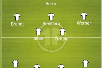 Possible Germany U20 lineup.