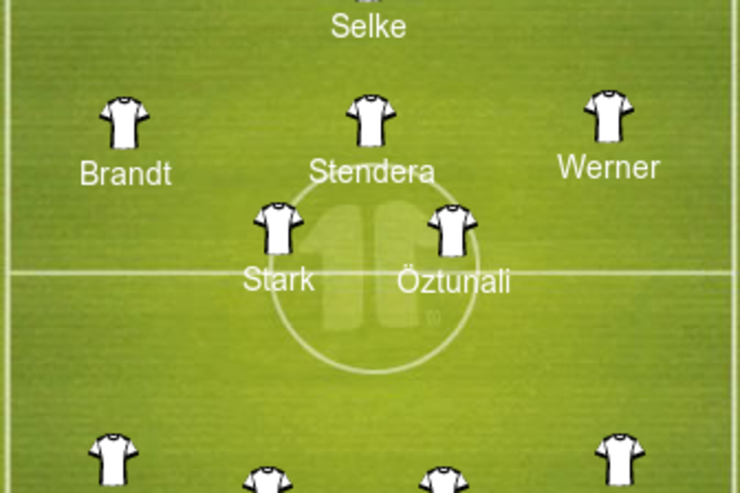 Possible Germany U20 lineup.