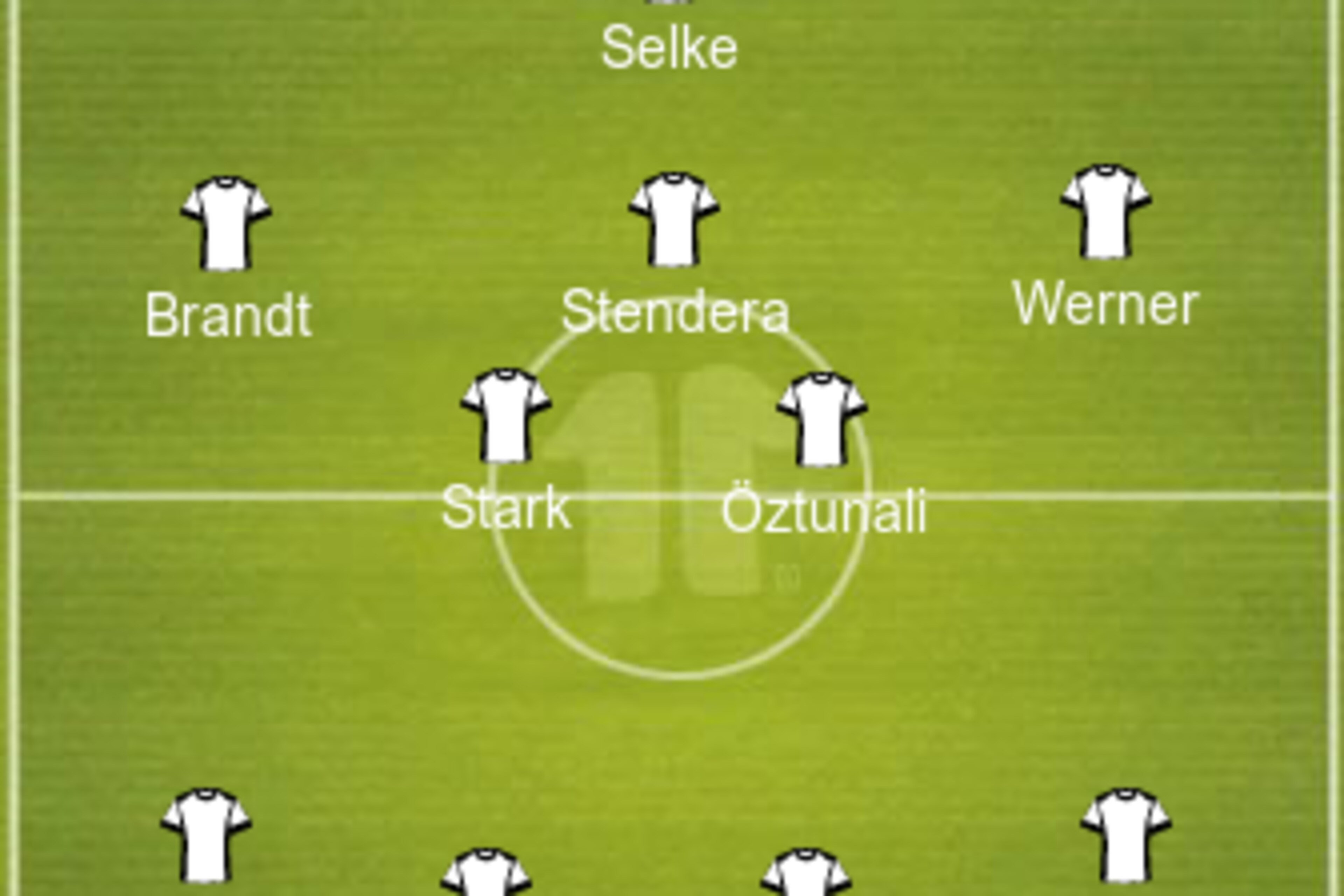Possible Germany U20 lineup.