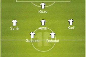 Possible Germany U19 lineup.