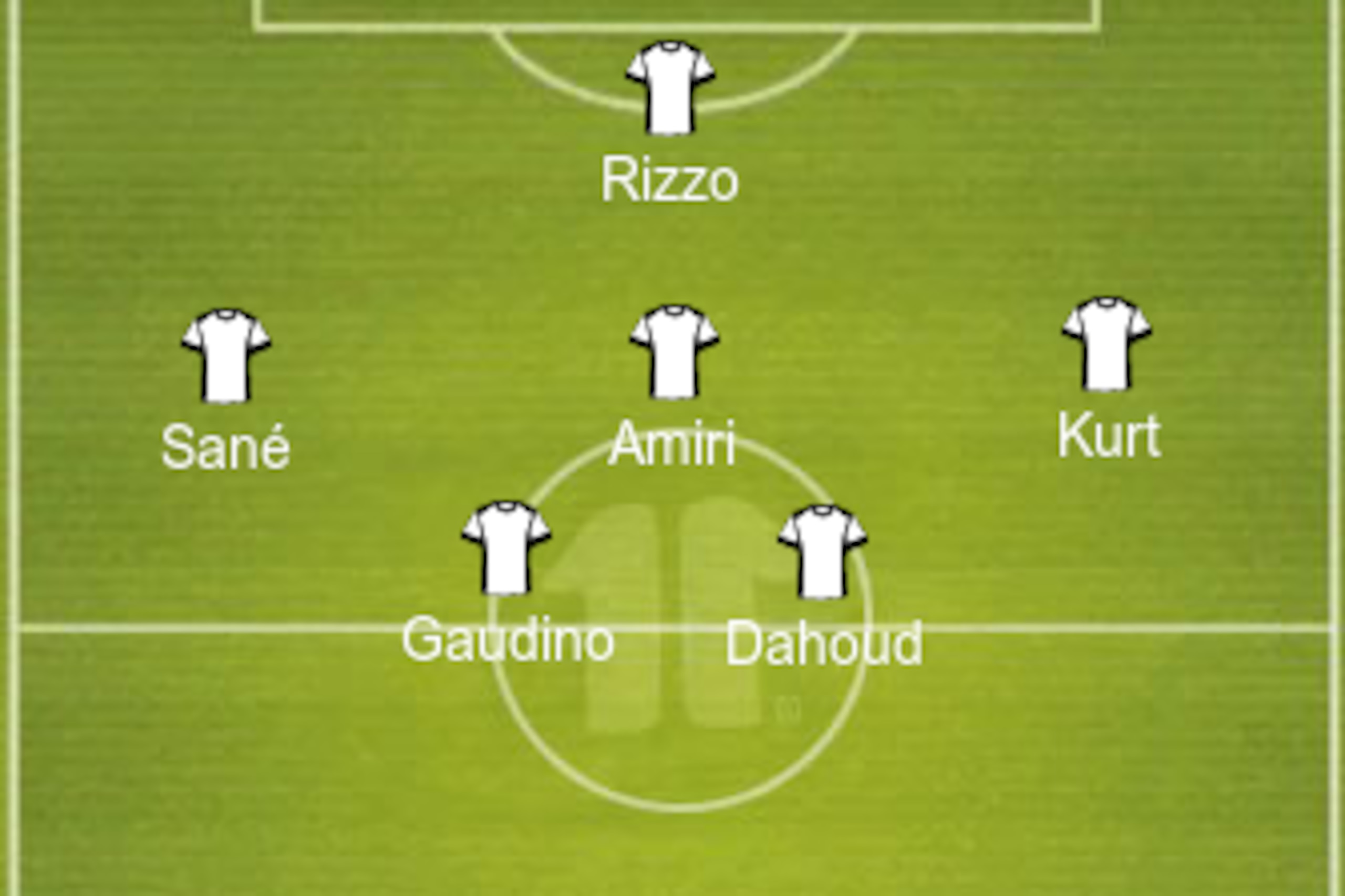 Possible Germany U19 lineup.