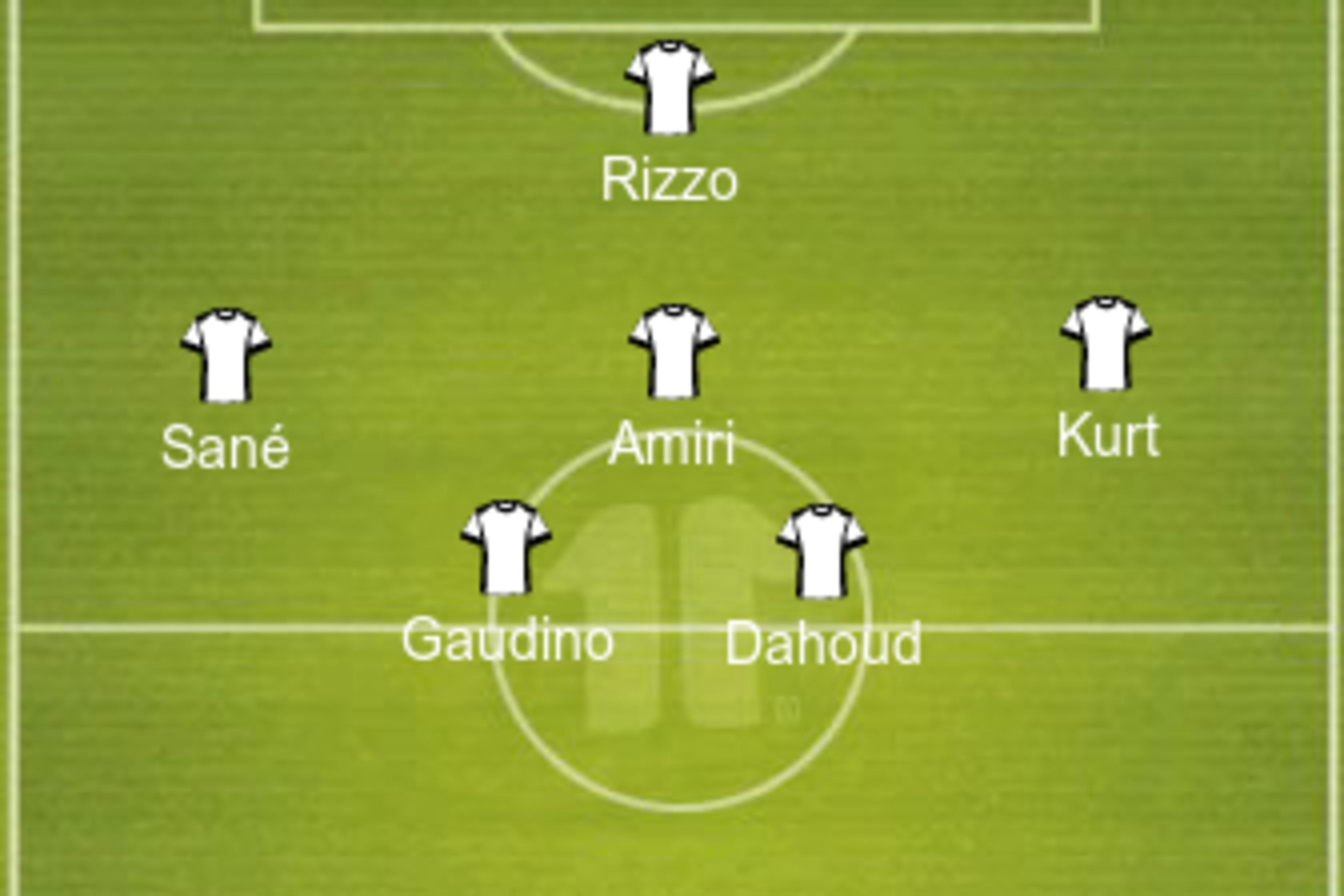Possible Germany U19 lineup.