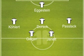 Possible Germany U17 lineup.