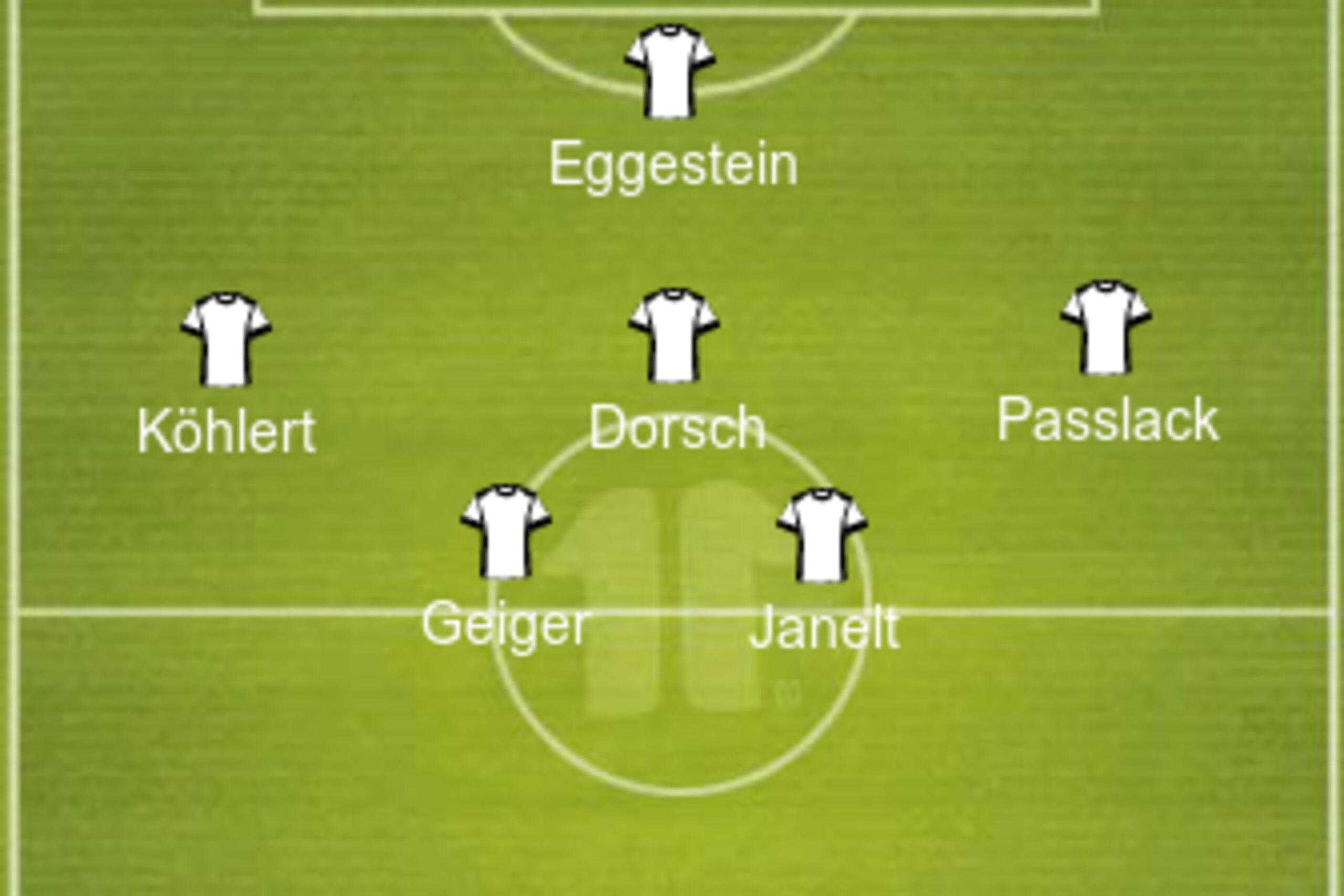 Possible Germany U17 lineup.