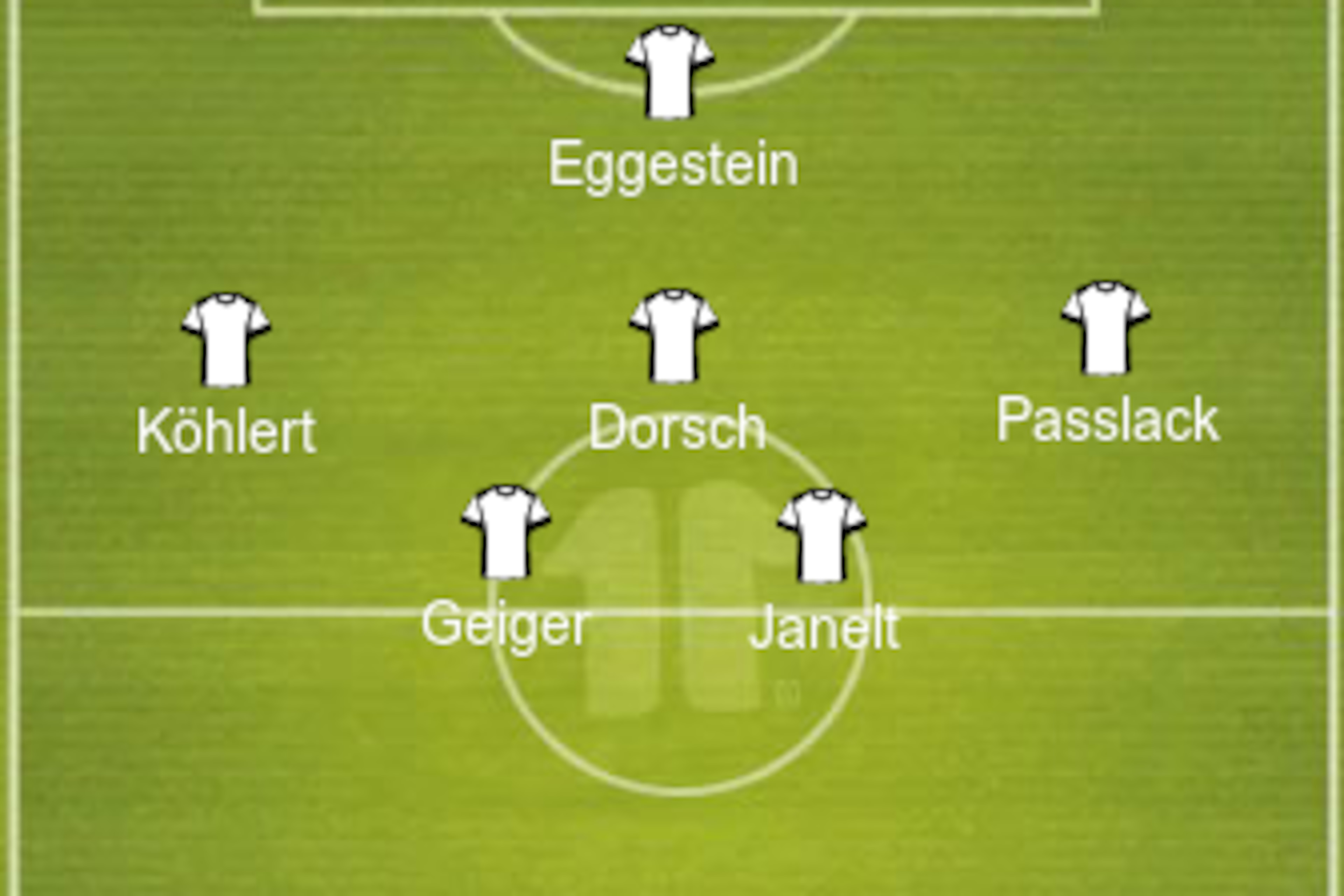 Possible Germany U17 lineup.