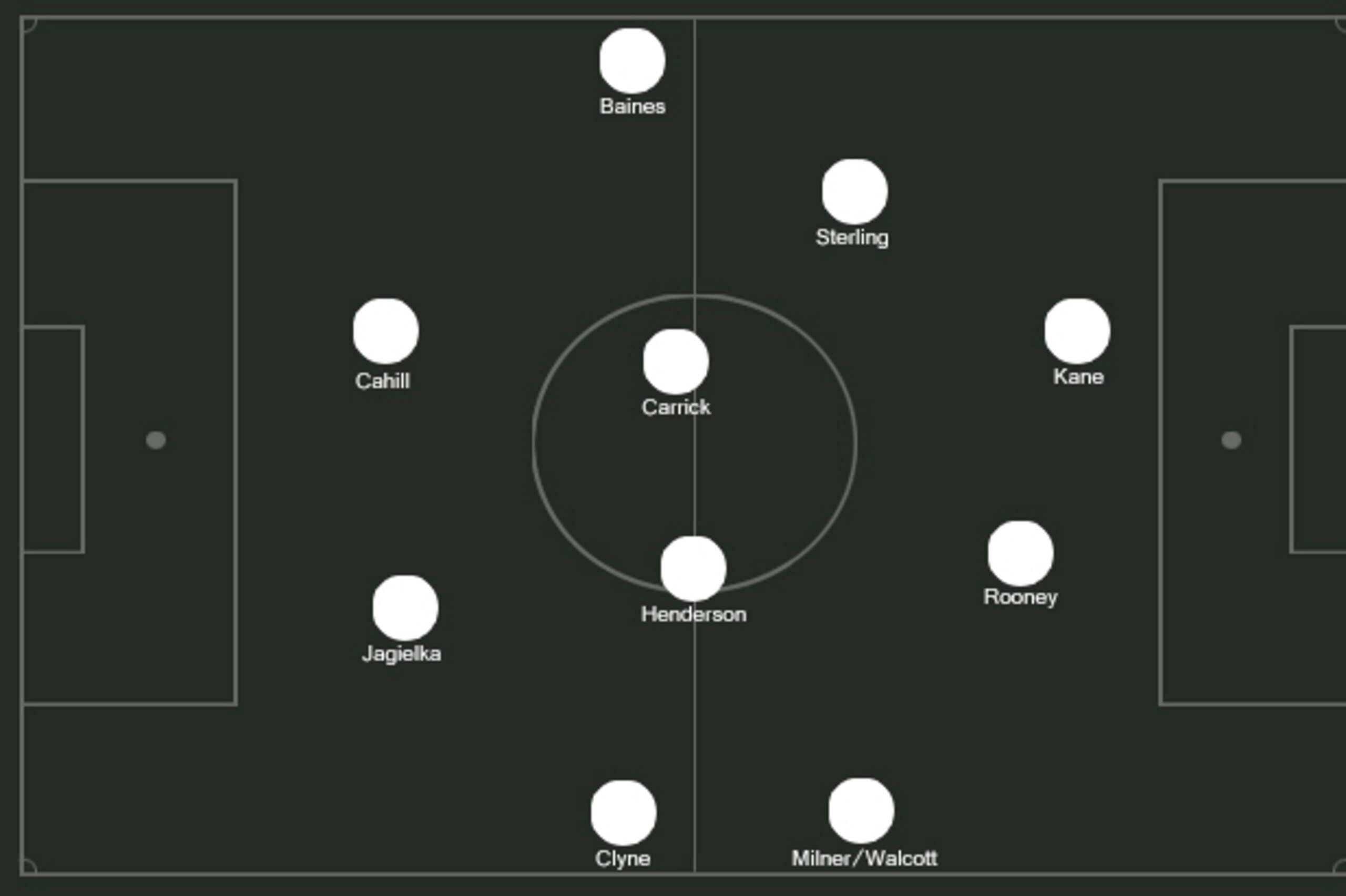 Predicted XI.