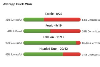 Angelo Ogbonna 2014-15