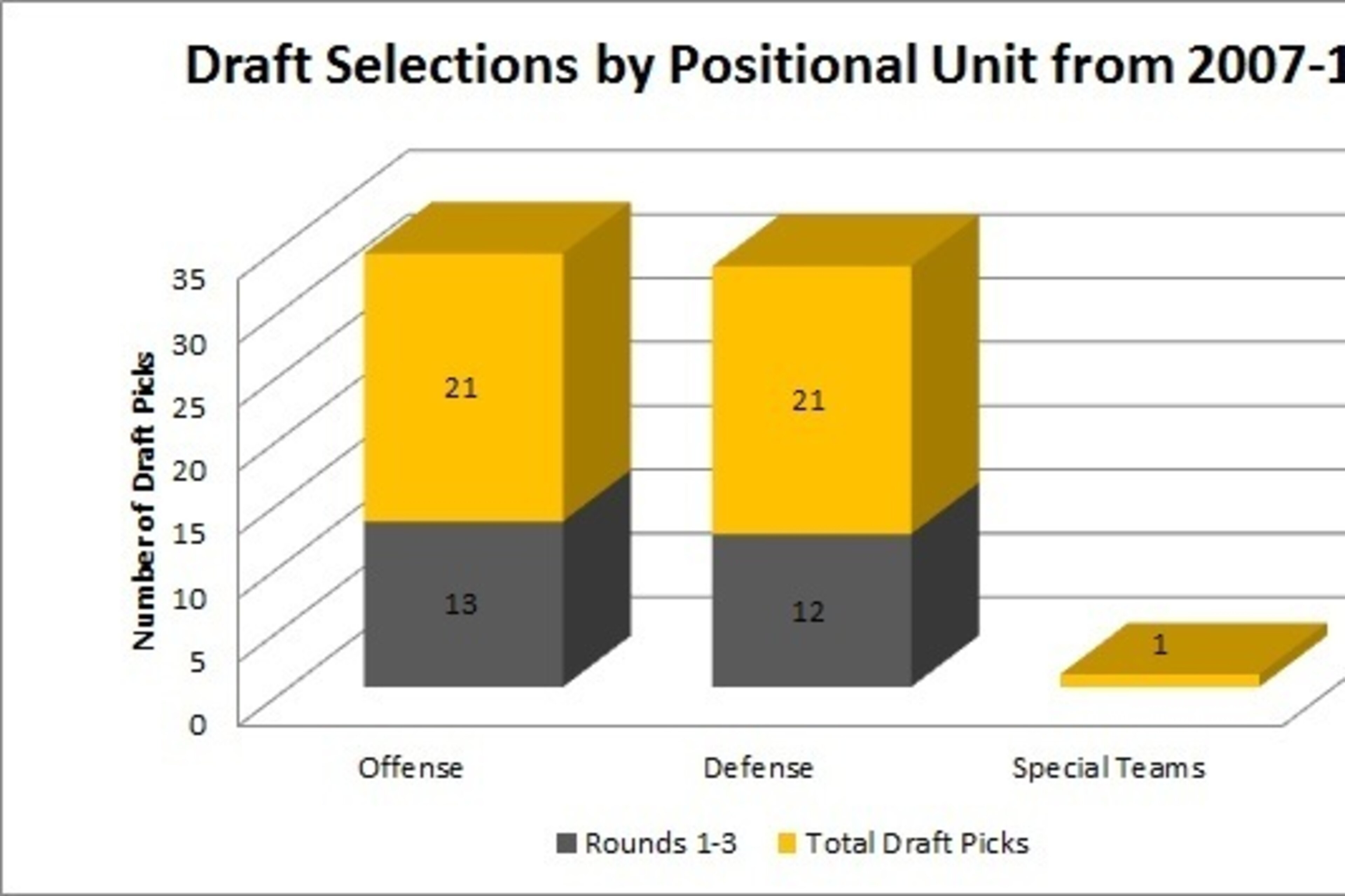 Source: Pro-Football-Reference.com Source: Pro-Football-Reference.com