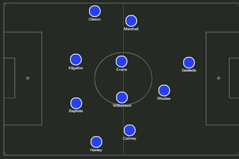 Possible Blackburn XI.