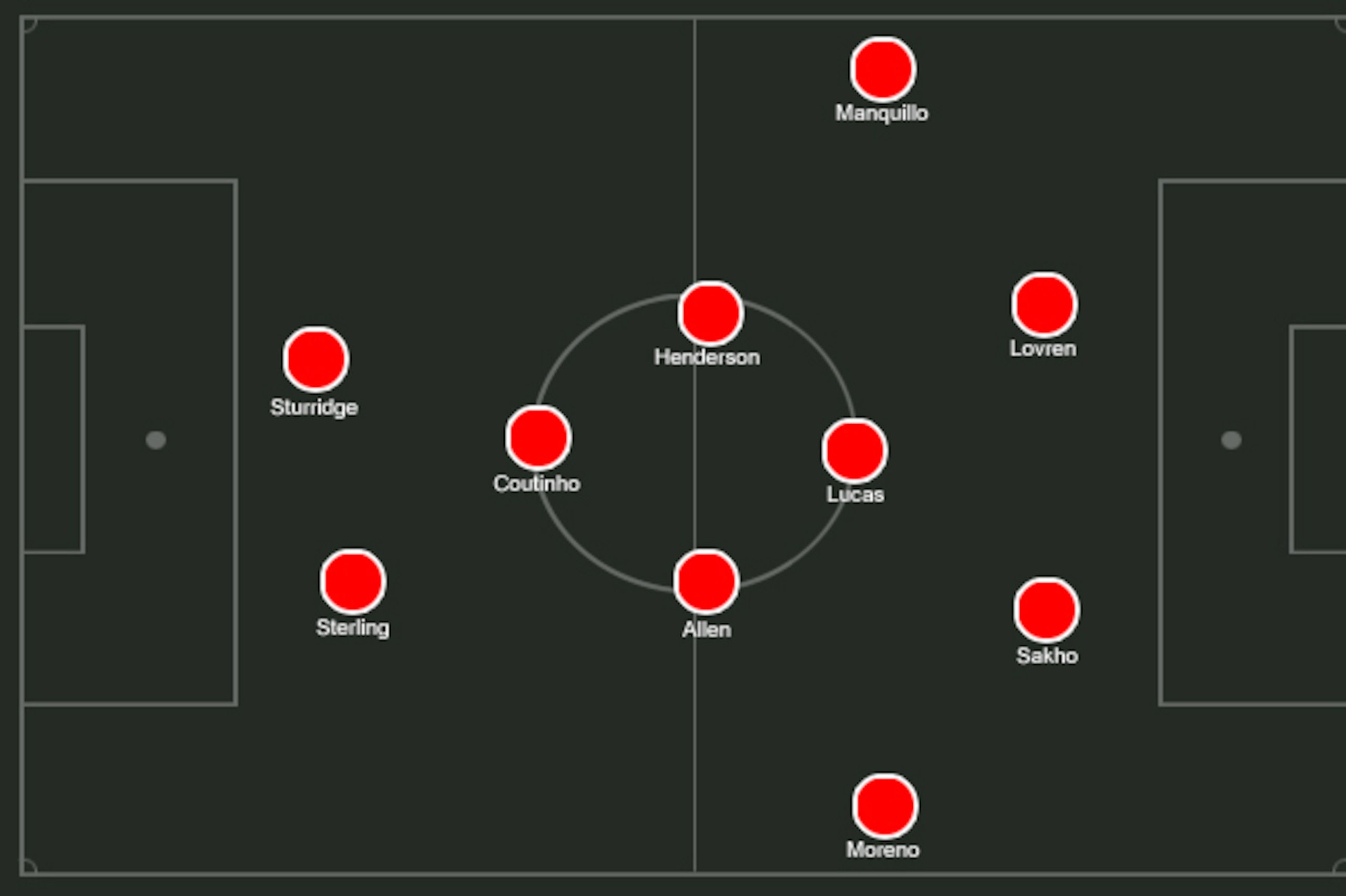 Another possible Liverpool XI.